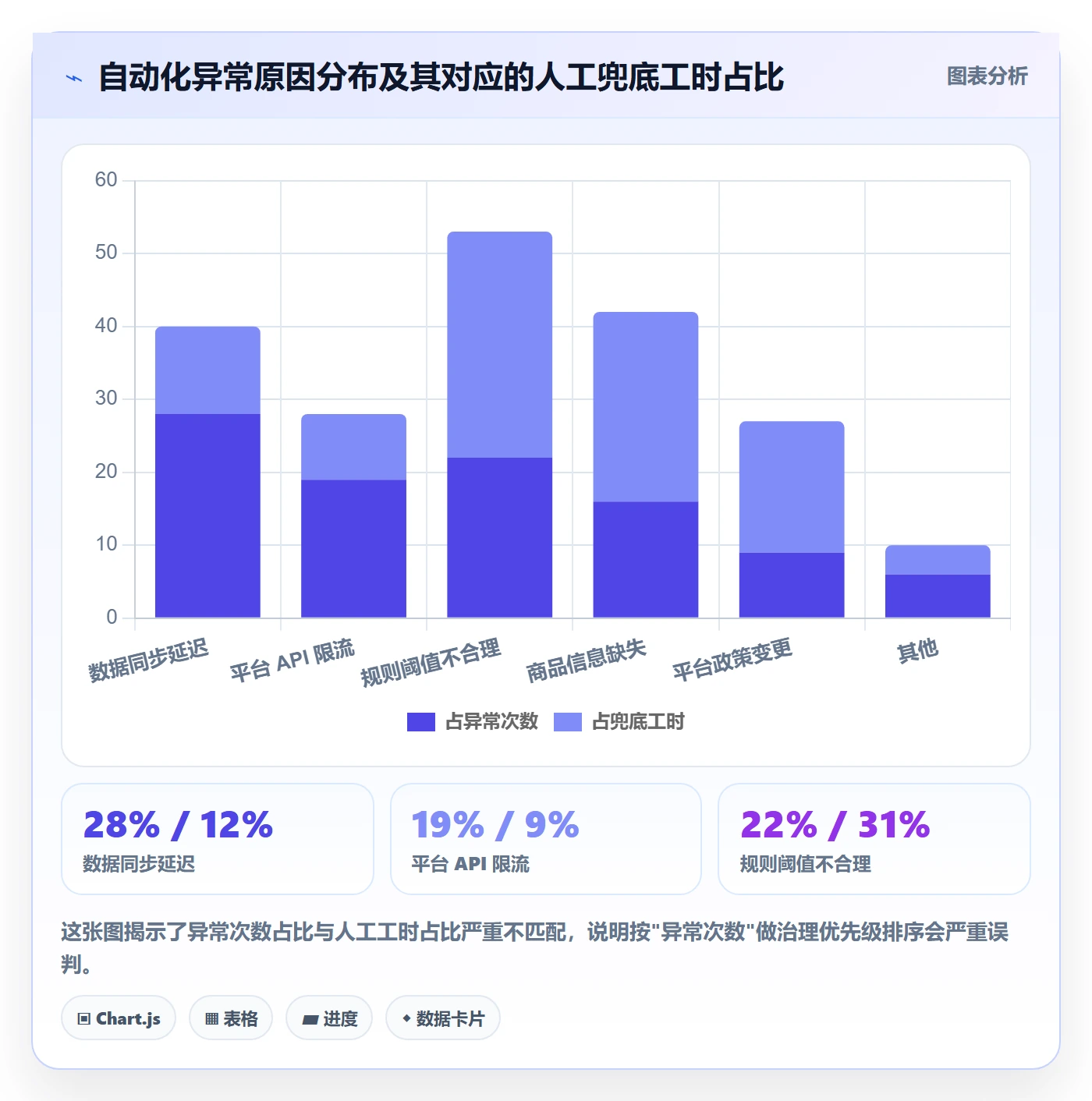 跨境电商运营检查方法：通过数据复盘评估自动化方案质量