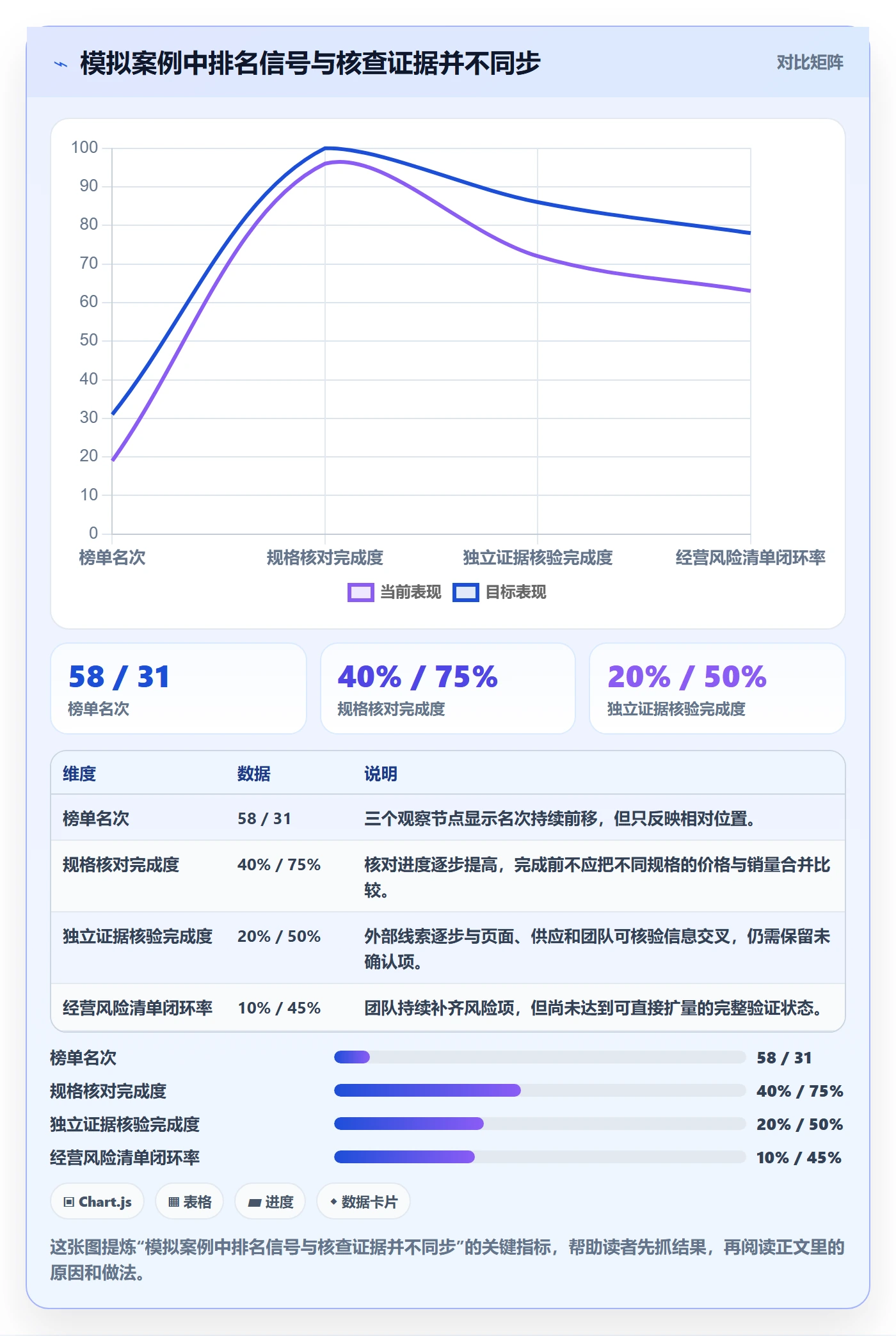 电商数据查询网站操作手册：平台榜单对应的风险排查步骤