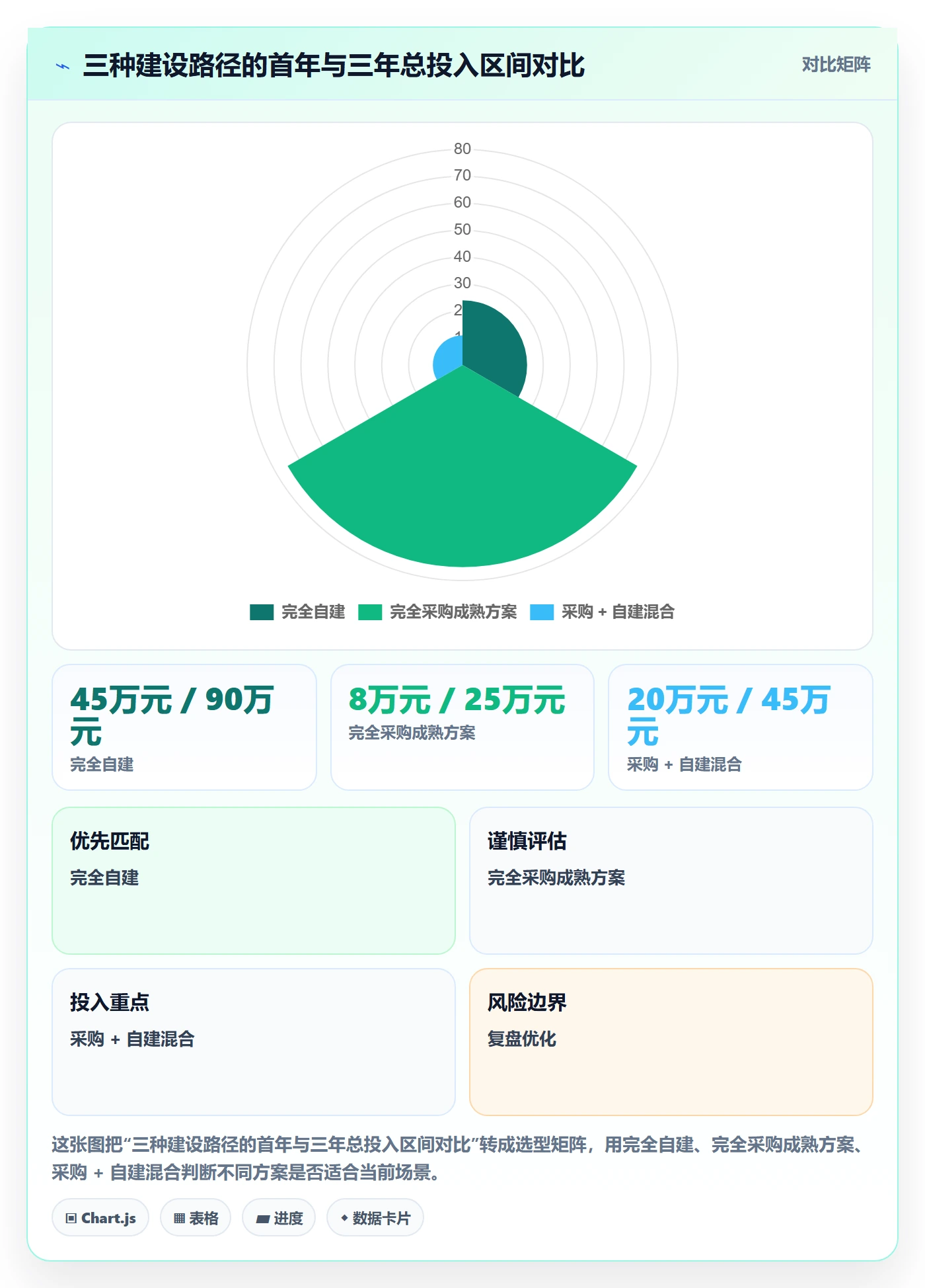 商品分析改造重点：从市场需求推进核心功能