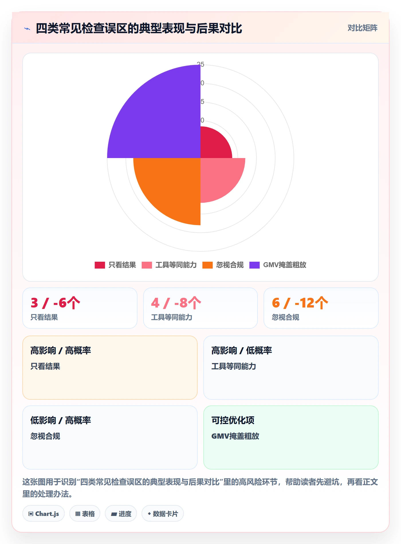 跨境电商一站式服务检查方法：通过选品采购评估精细化运营质量