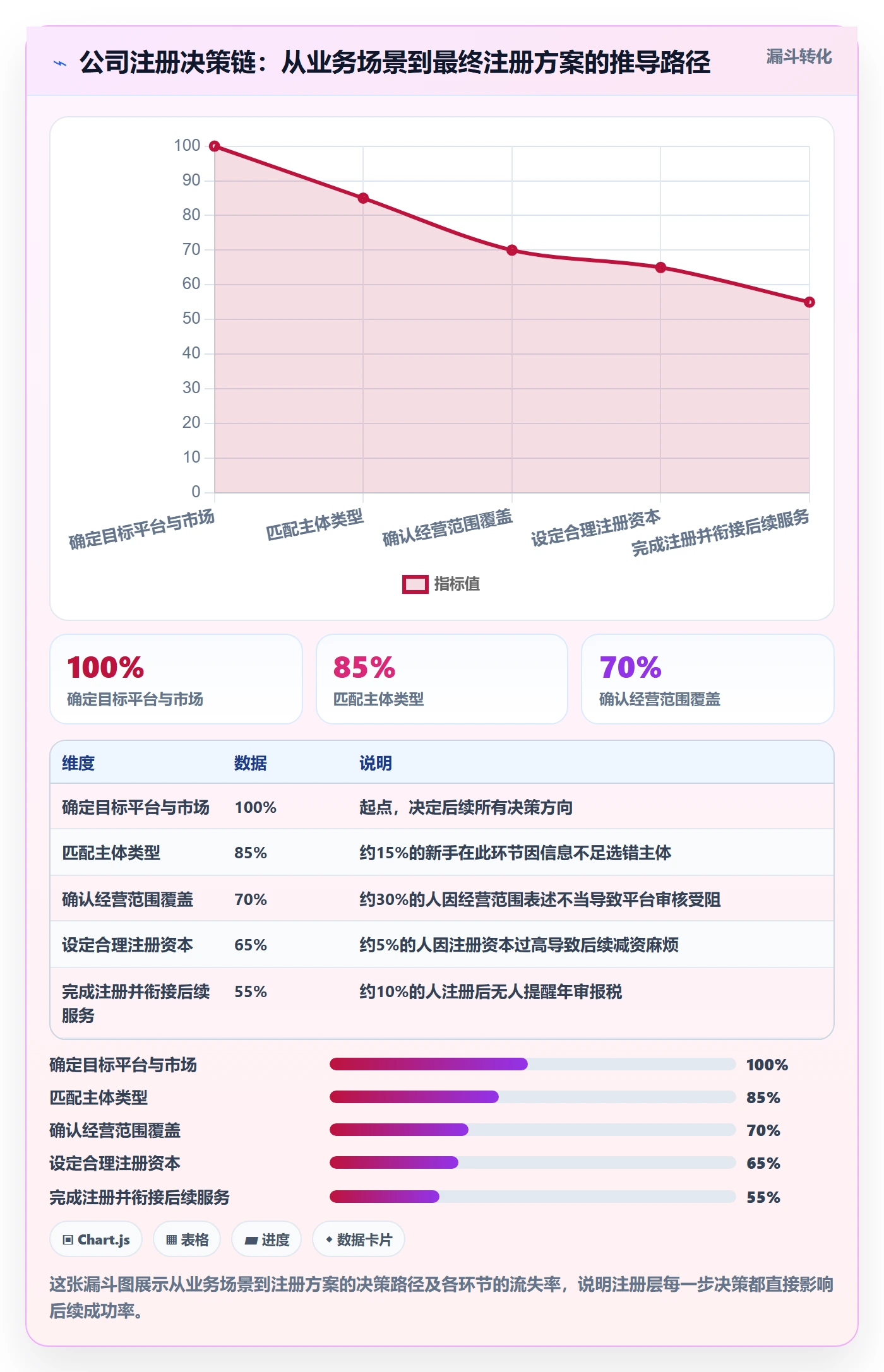 跨境电商一站式服务怎么管？以公司注册为核心的新手避坑方案