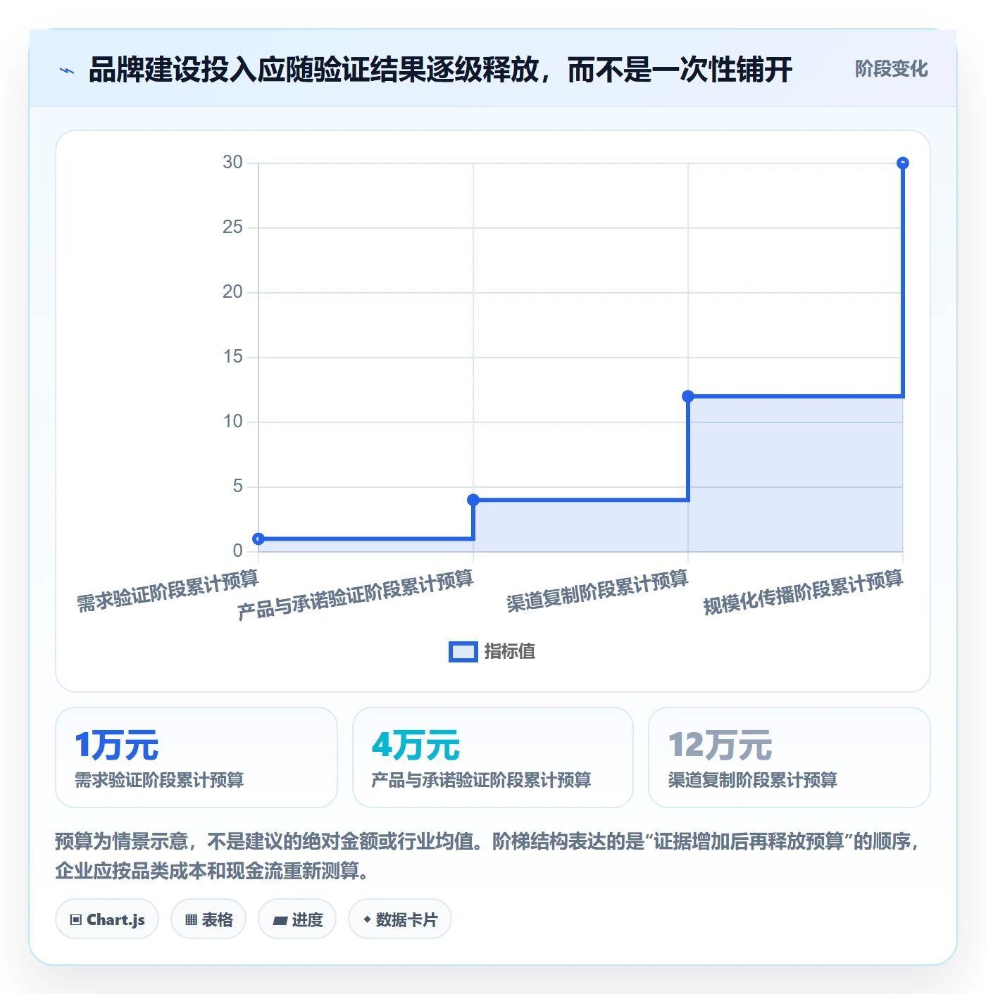 跨境电商怎么选？品牌增长相关的品牌建设判断标准