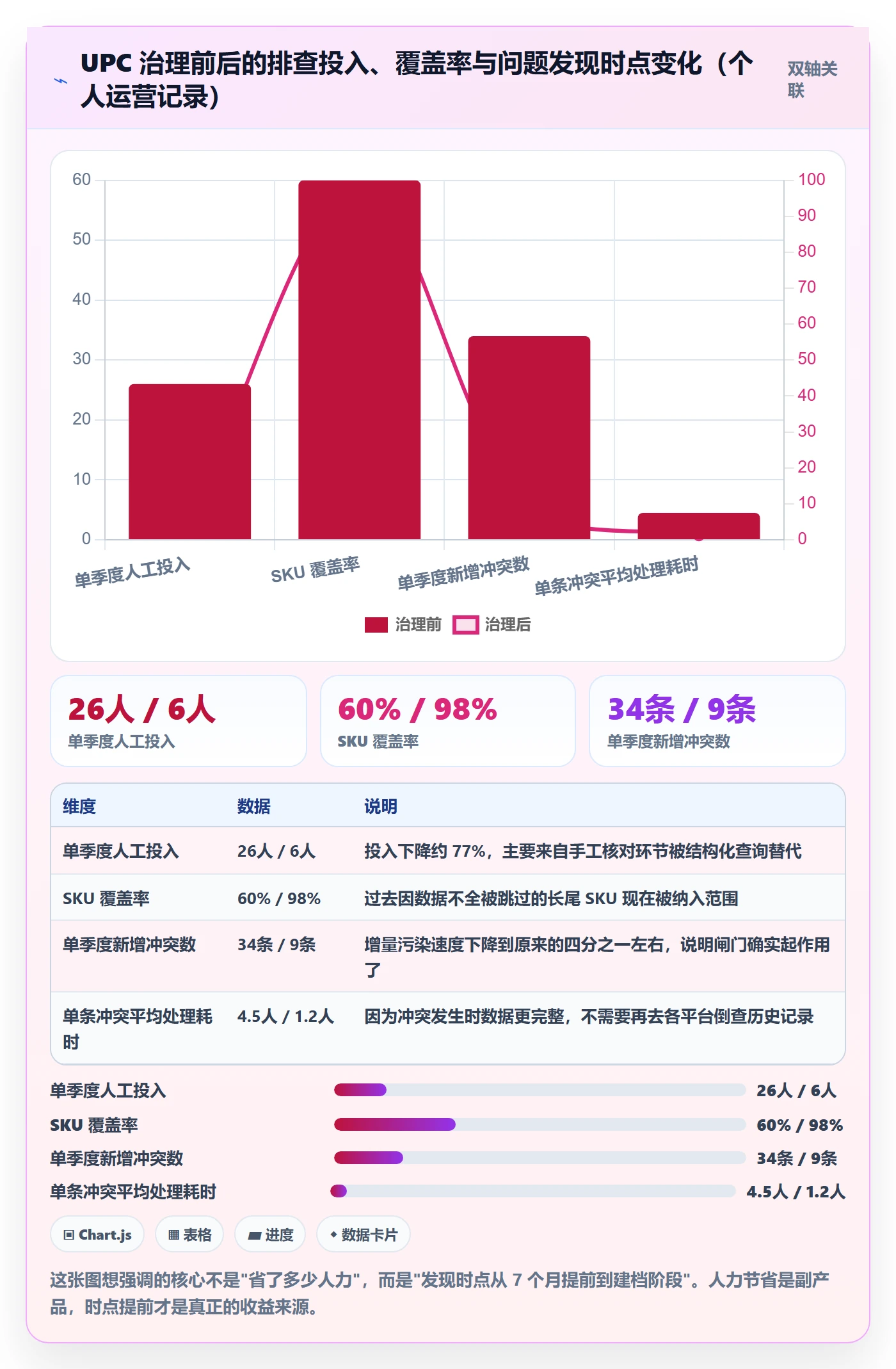 UPC码规划方法：重复码排查与平台规则如何衔接