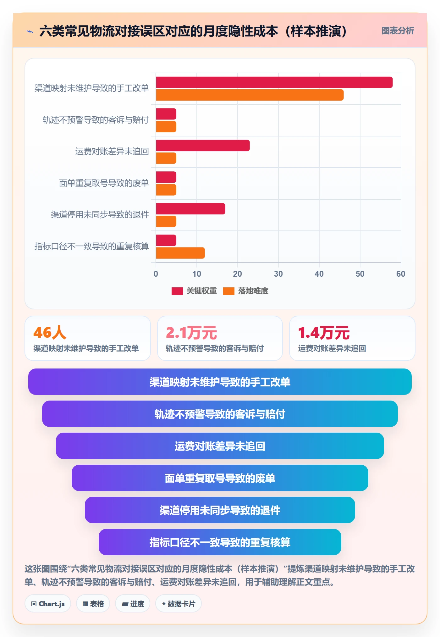 erp跨境电商应用思路：围绕物流对接拆解精细化运营
