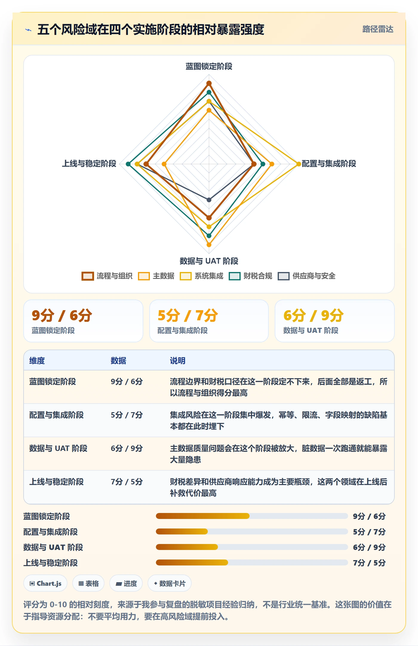 erp跨境电商使用技巧:系统实施对应的风险排查方法