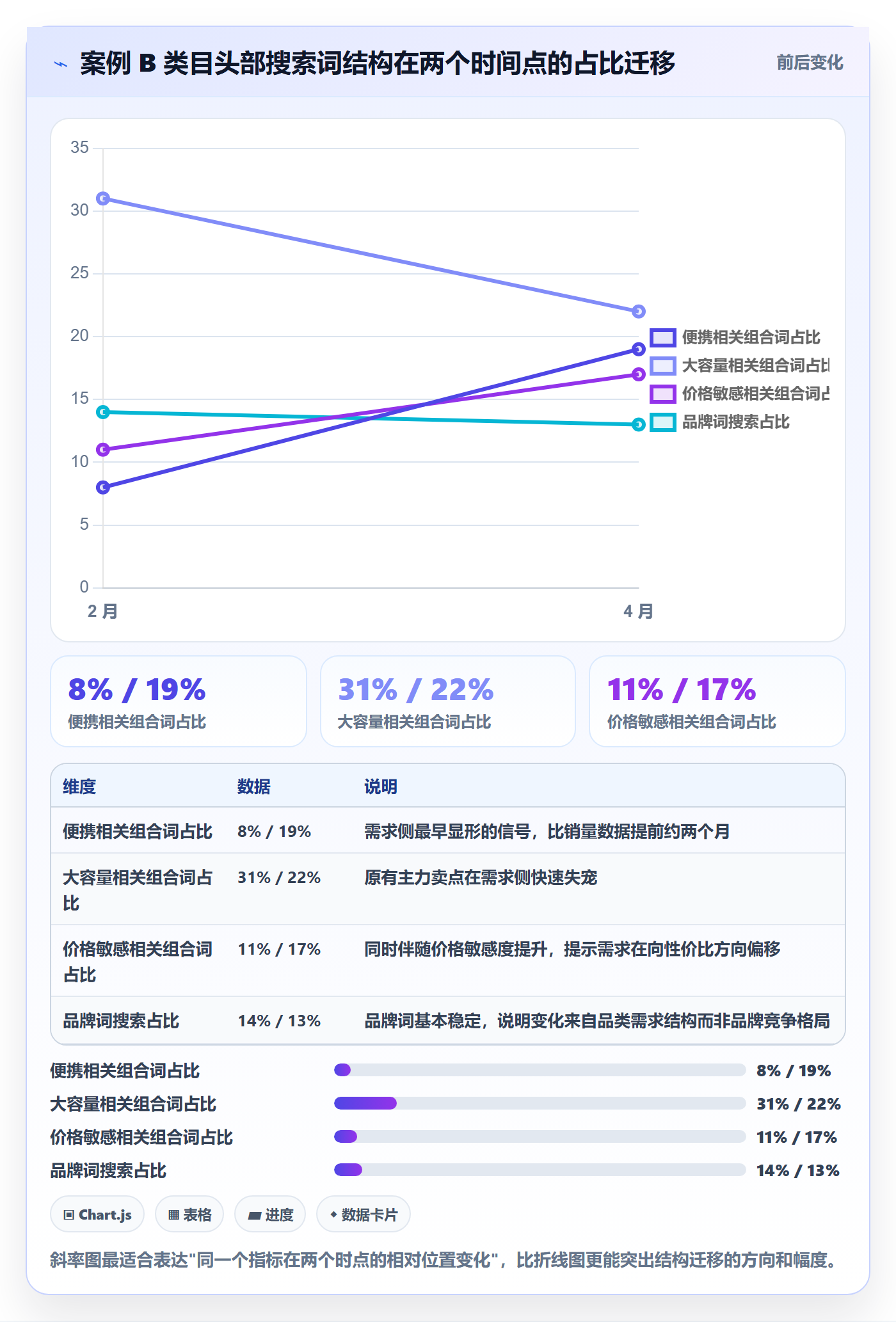 跨境电商运营问题诊断：数据复盘如何用市场调研改进
