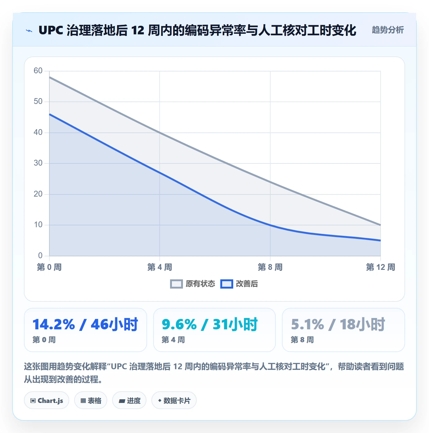 UPC码运营框架：把合规风险纳入海外仓管理