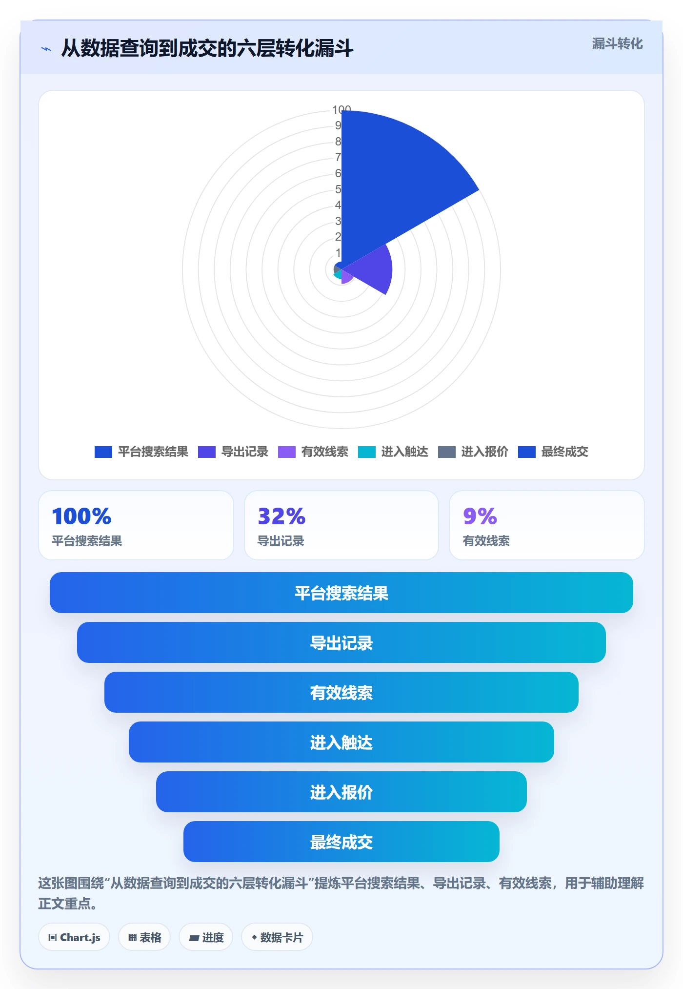 外贸数据分析平台实用方法：围绕买家查询建立效率提升