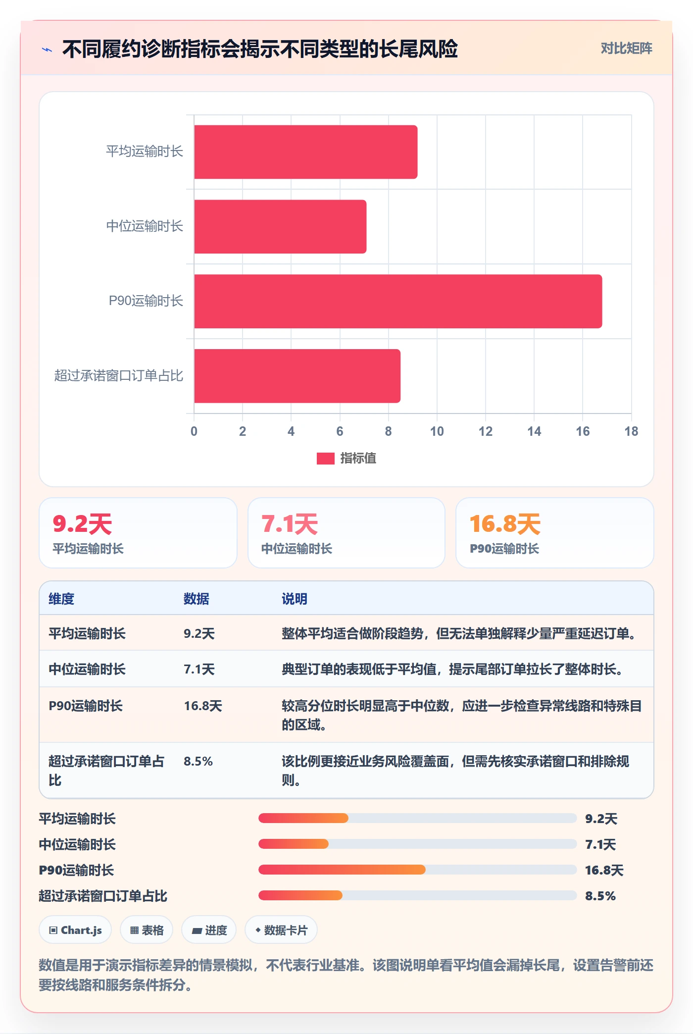 temu问题诊断：履约物流如何用系统搭建改进