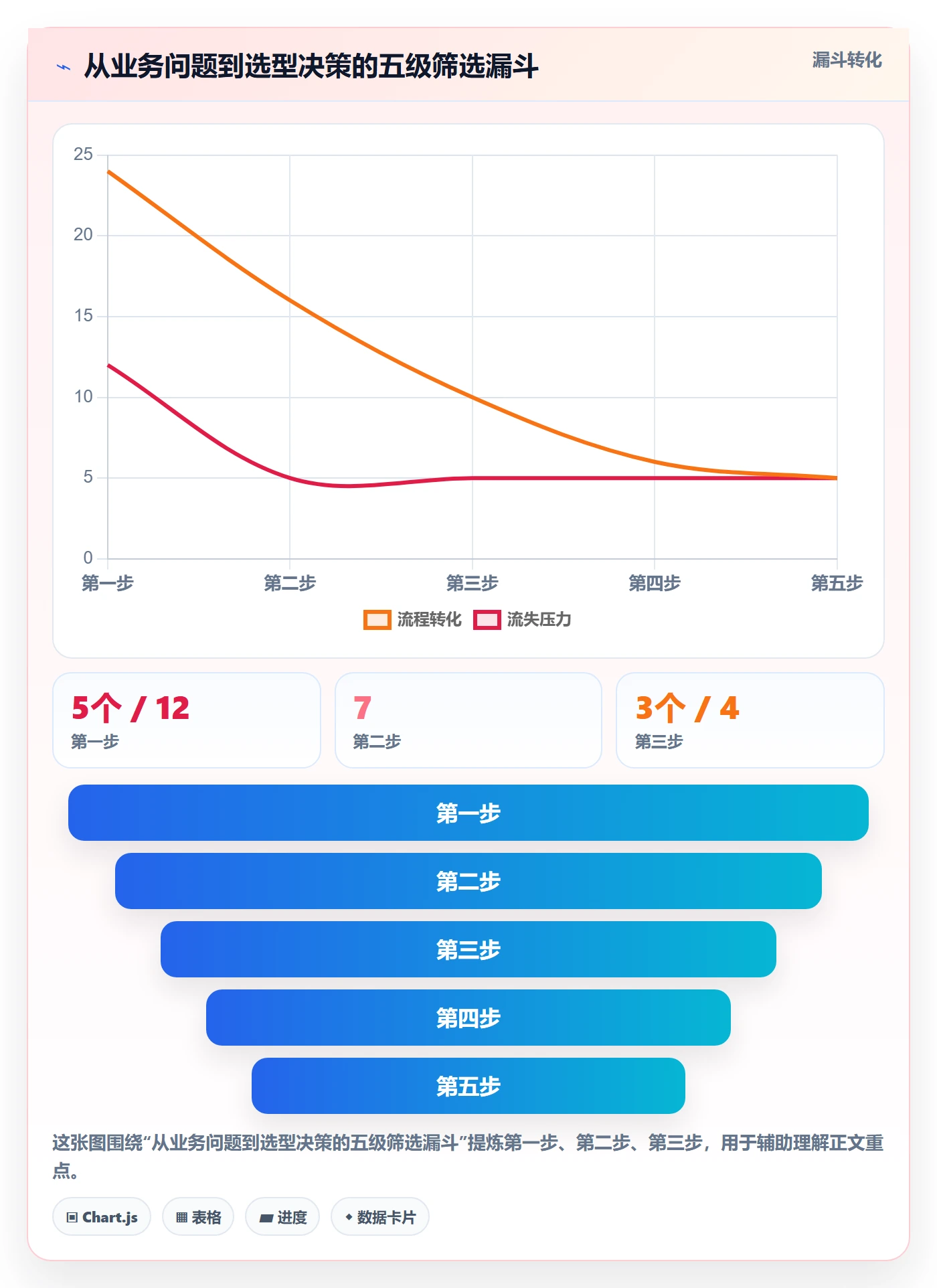 外贸数据分析平台怎么选？竞争对手相关的增长策略判断标准