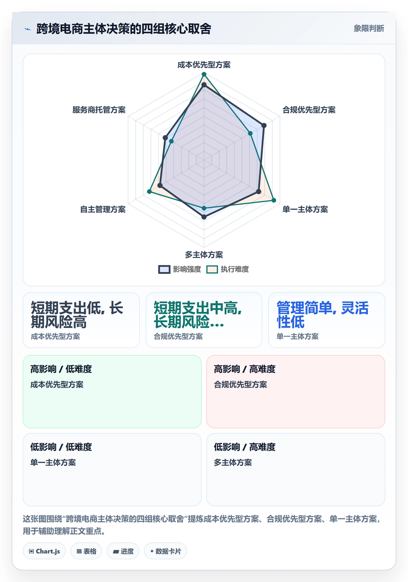 跨境电商一站式服务精细化运营全解析：重点看懂公司注册
