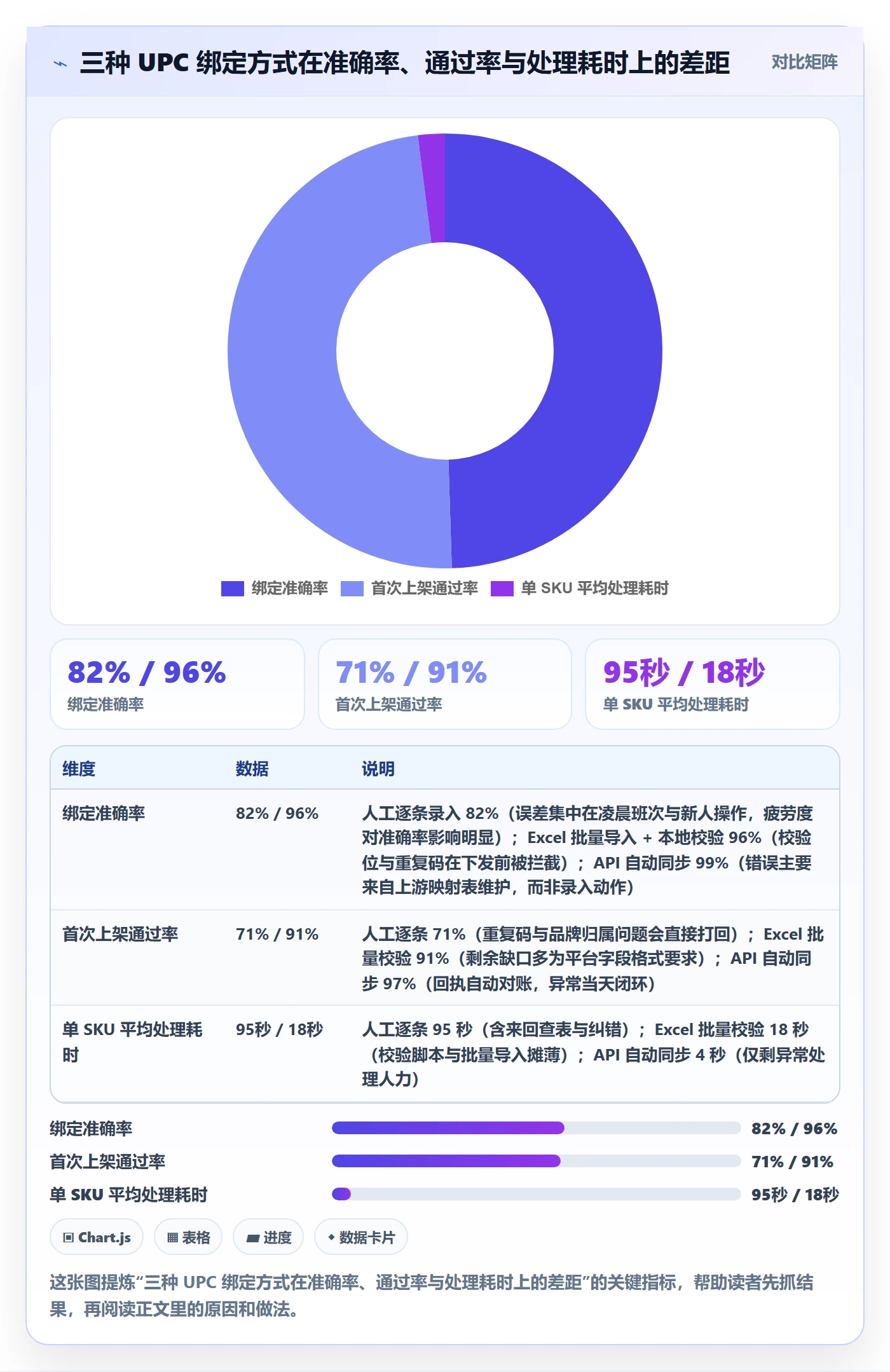UPC码实践指南：商品绑定的趋势观察怎样更有效