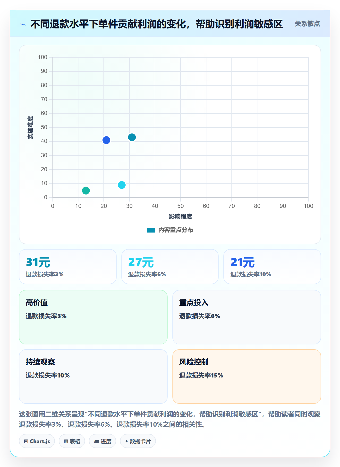 temu运营框架：把平台入驻纳入案例拆解