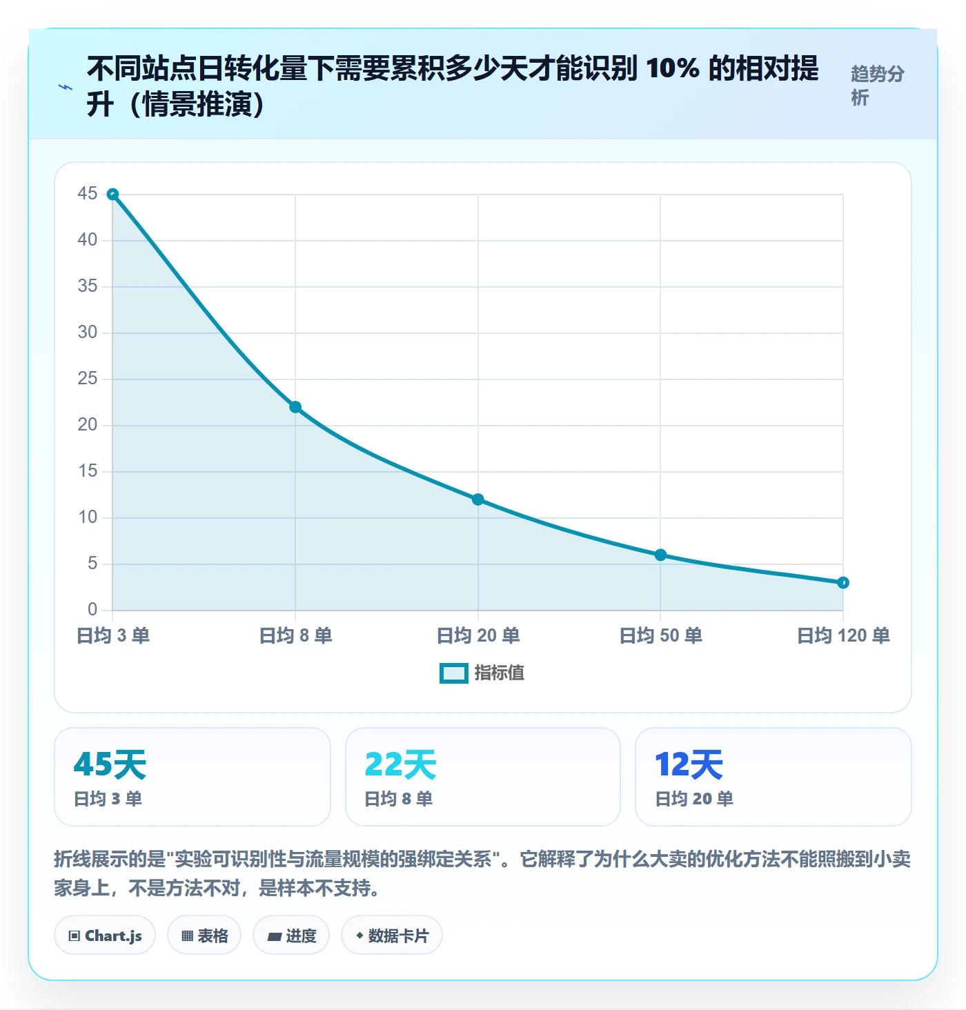 跨境电商运营管理要点：转化优化的新手避坑如何设计