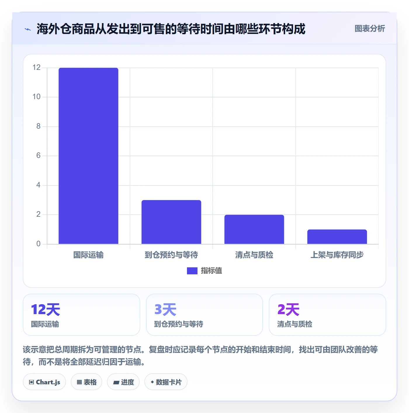 temu实施路径：商品发布如何完成海外仓管理