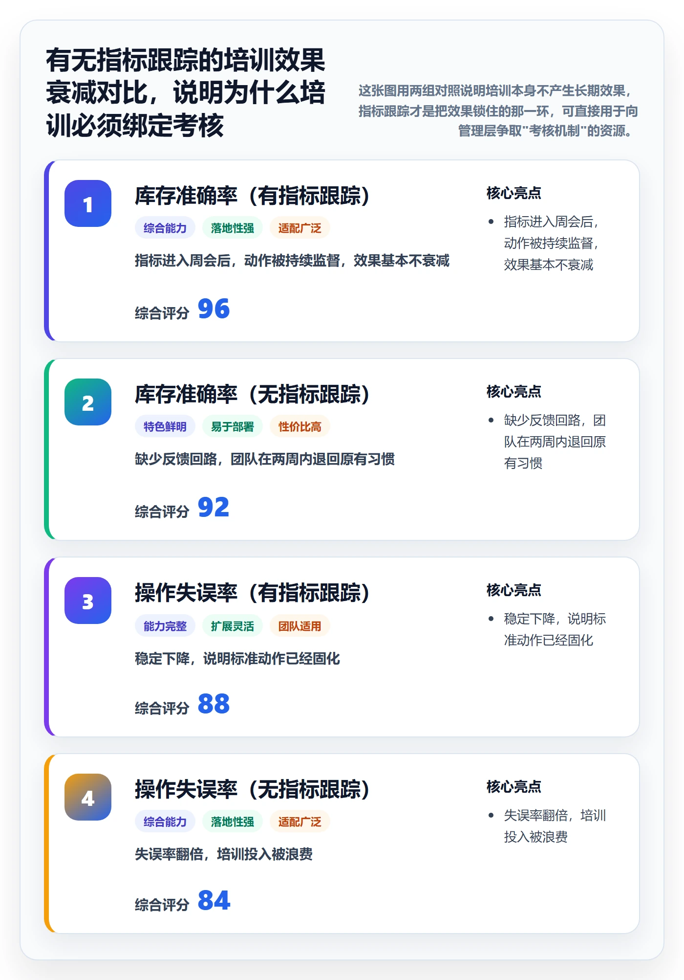 erp跨境电商管理模板：围绕库存管理开展团队培训