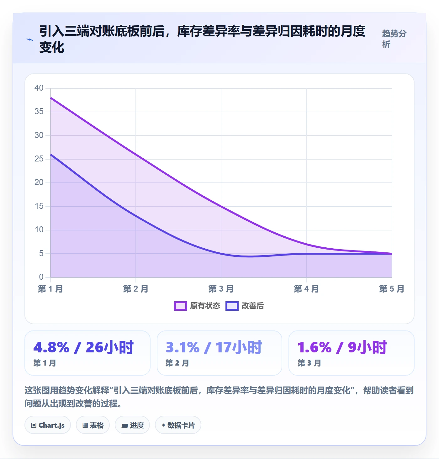 erp跨境电商选择标准：库存管理维度如何评估店群管理