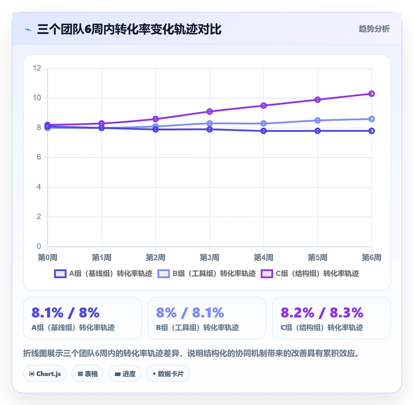 跨境电商运营场景解析：转化优化中的团队协同怎么处理