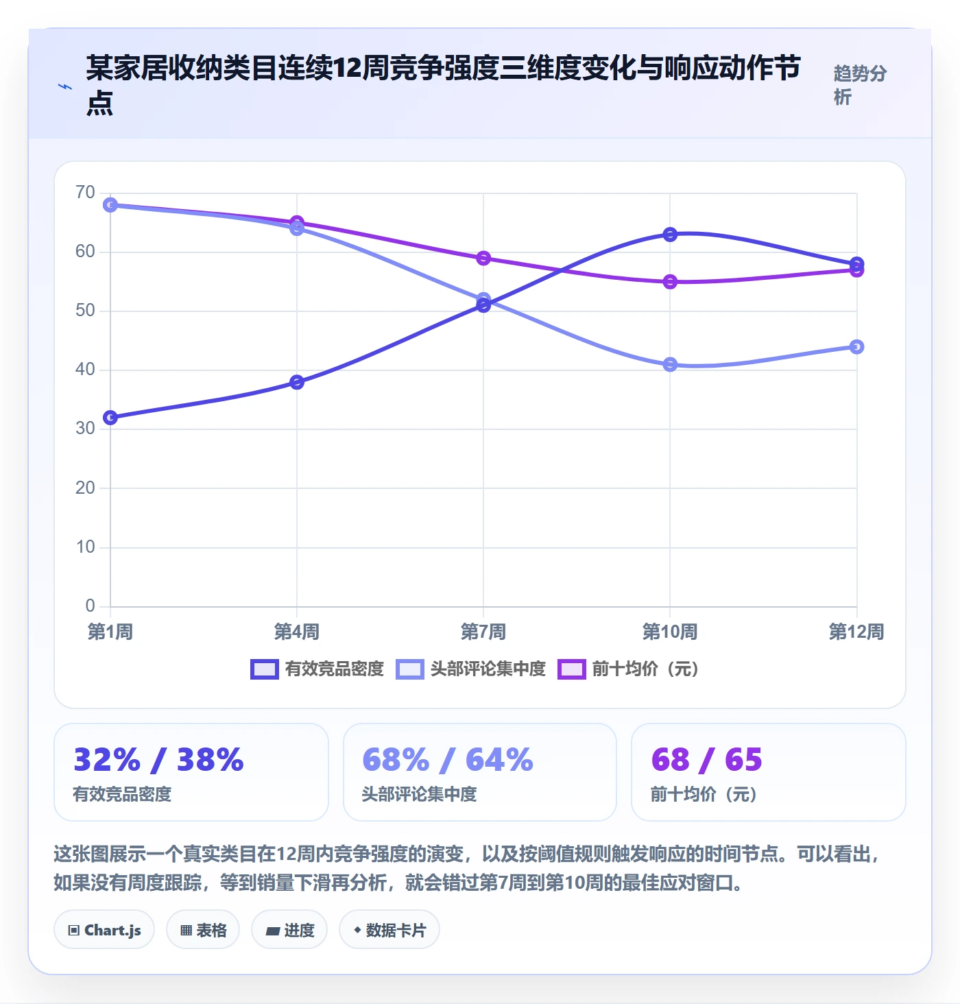 商品分析怎么优化？先从竞争强度的日常管理入手