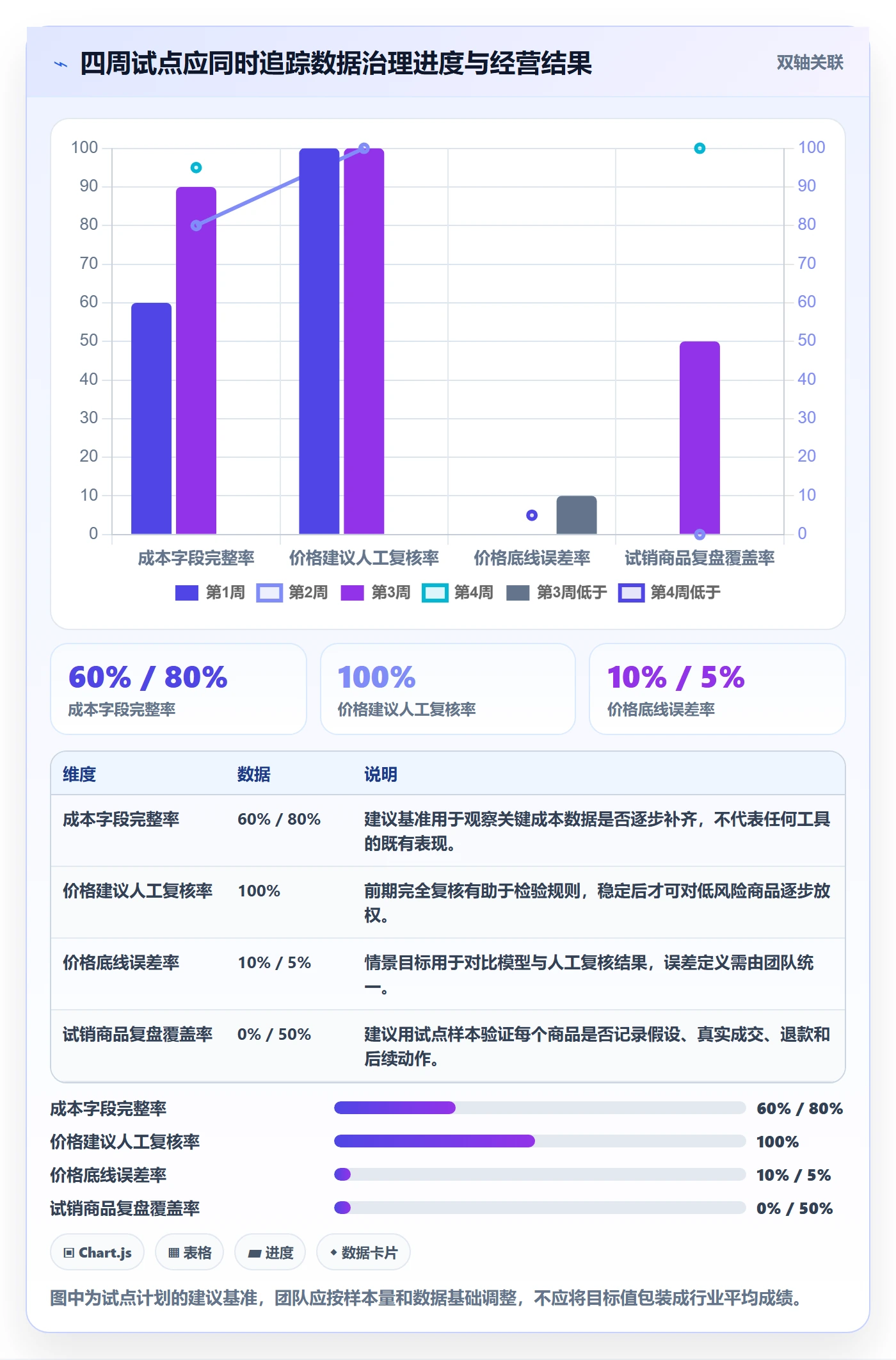 想做好temu，先掌握自动化方案中的选品定价