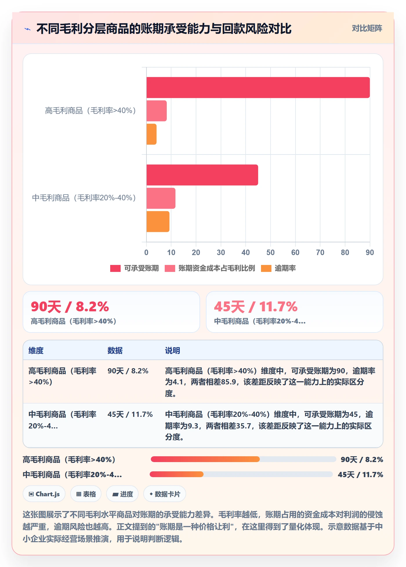 商品分析怎么用？竞争强度场景下的回款管理拆解