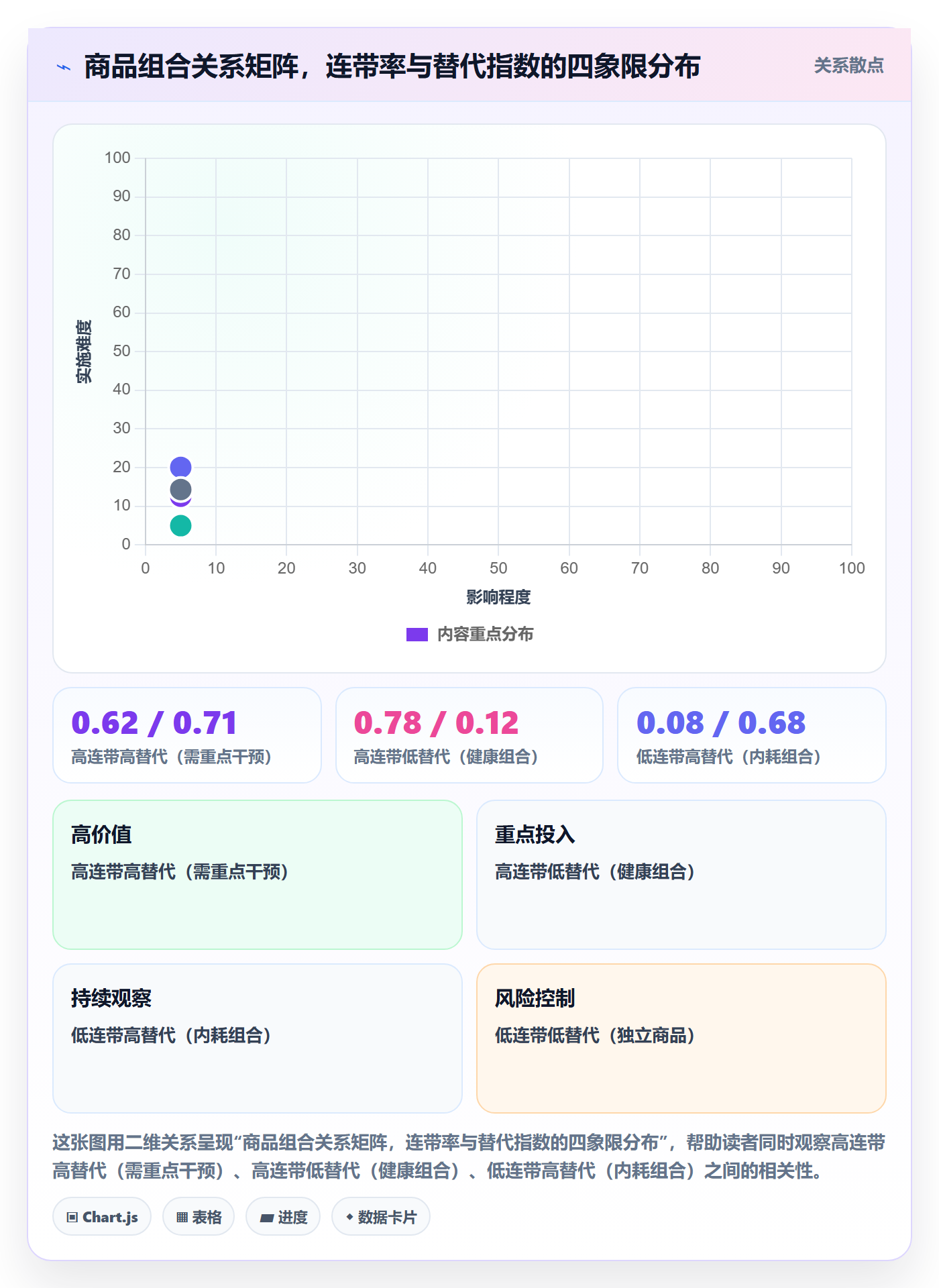 商品分析实施路径：组合优化如何完成季度复盘