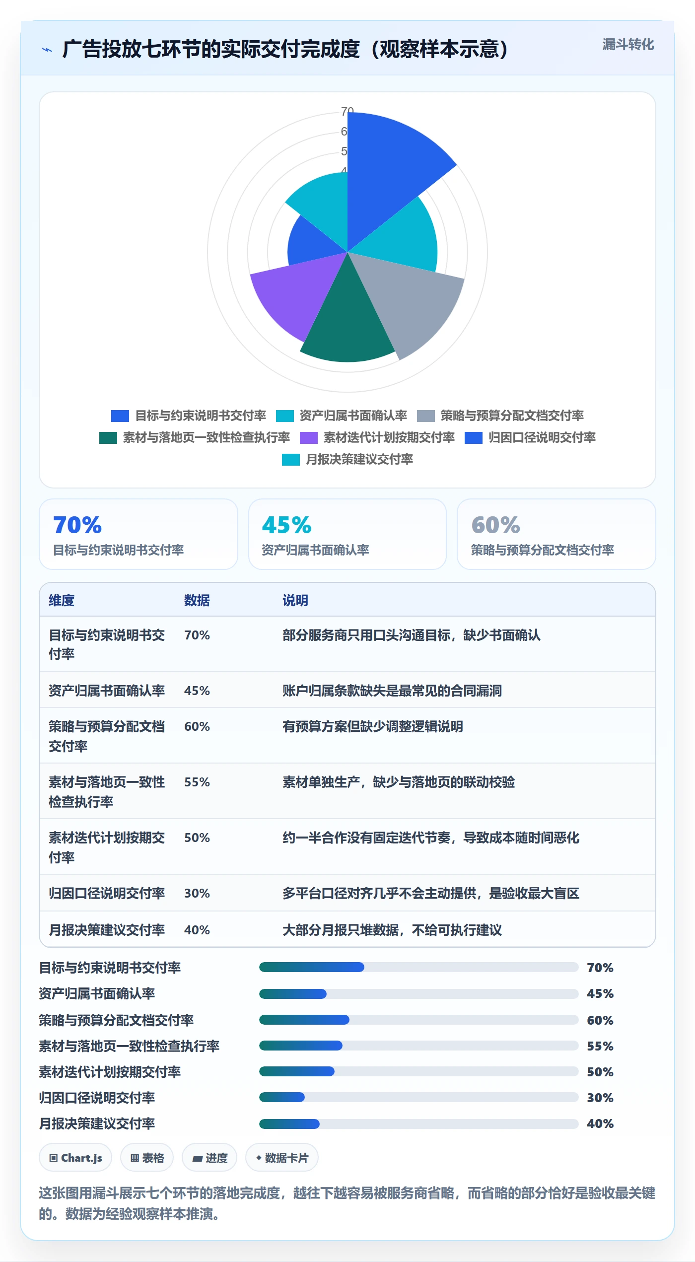 跨境电商一站式服务怎么用？运营推广场景下的广告投放拆解