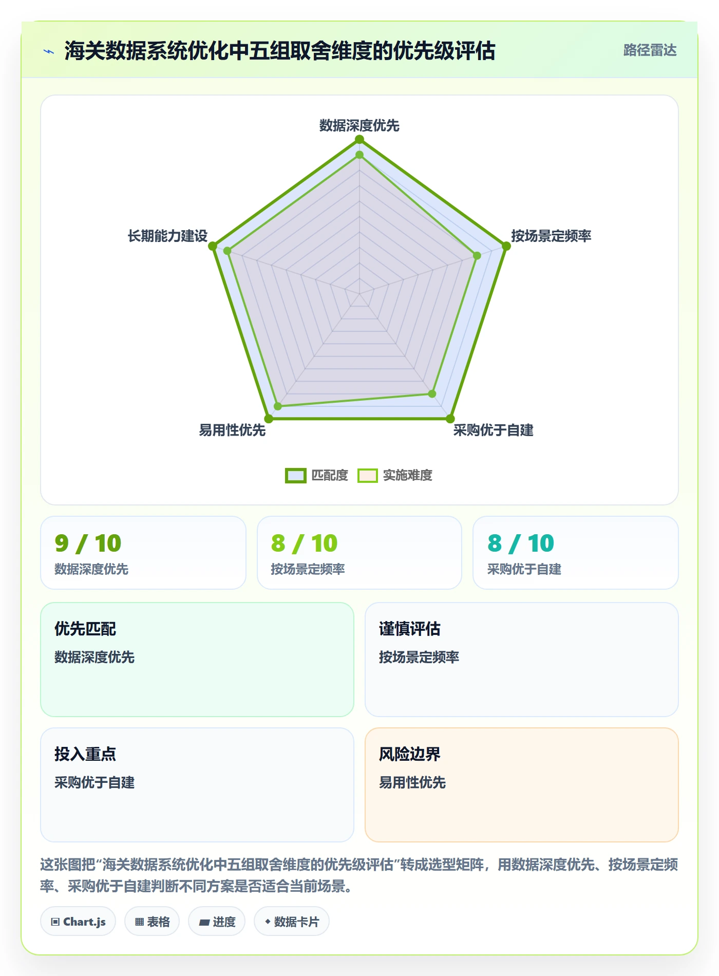 外贸数据分析平台怎么优化？先从海关数据的系统搭建入手