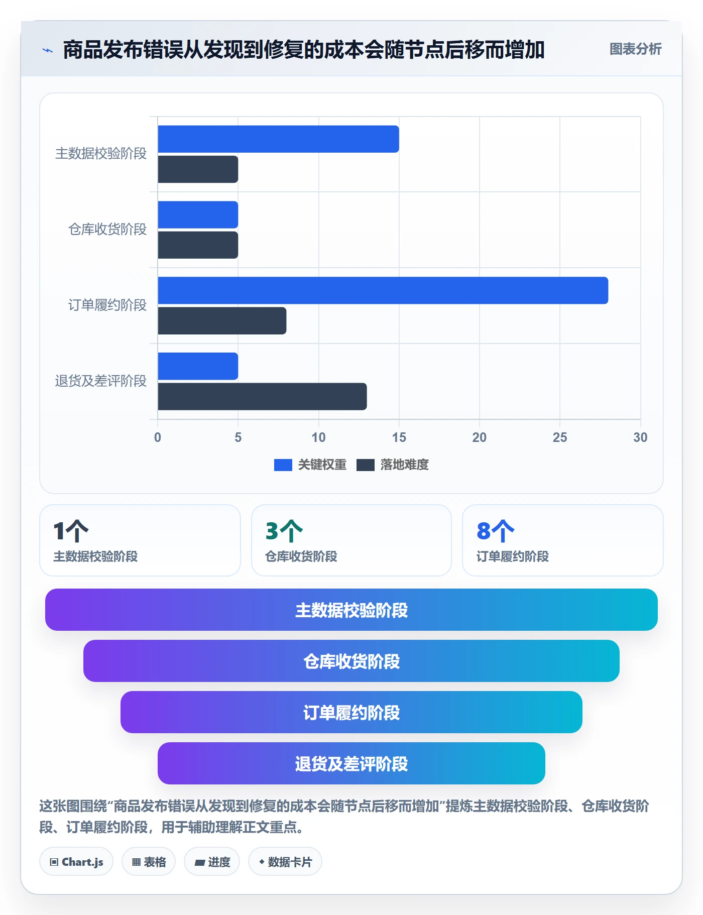 temu海外仓管理：商品发布从哪里开始