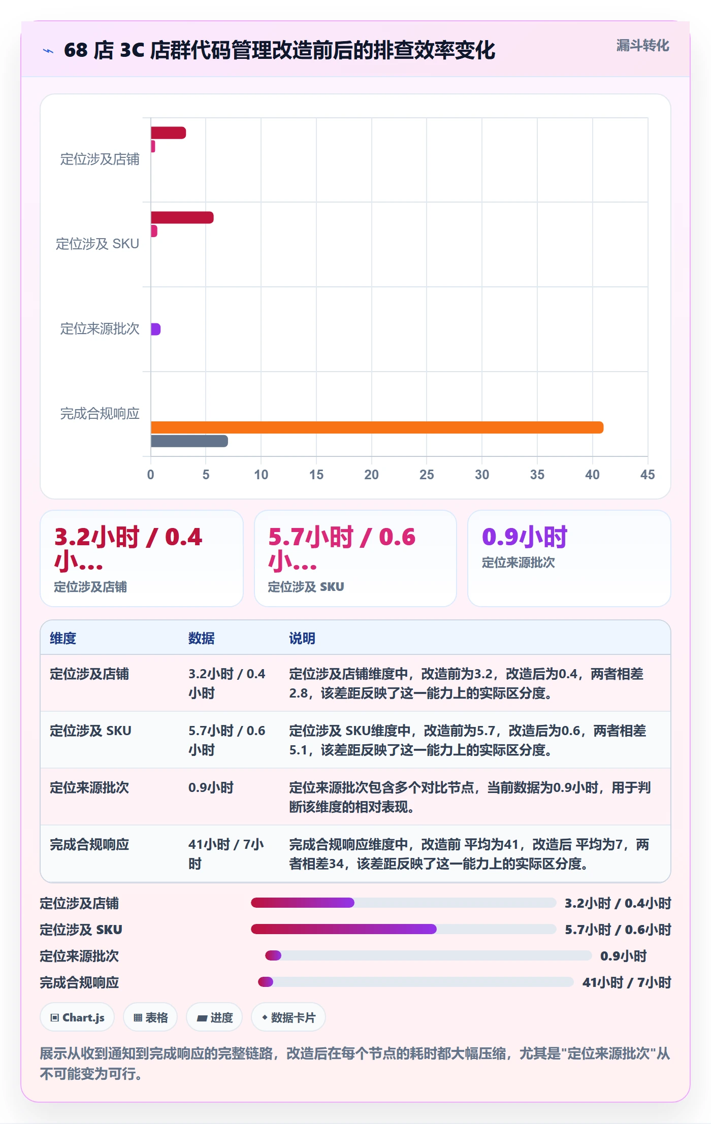 UPC码运营框架：把代码申请纳入店群管理
