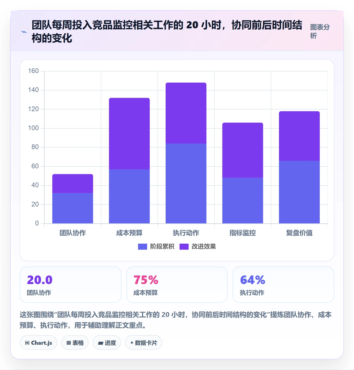 亚马逊软件实用方法：围绕竞品监控建立团队协同