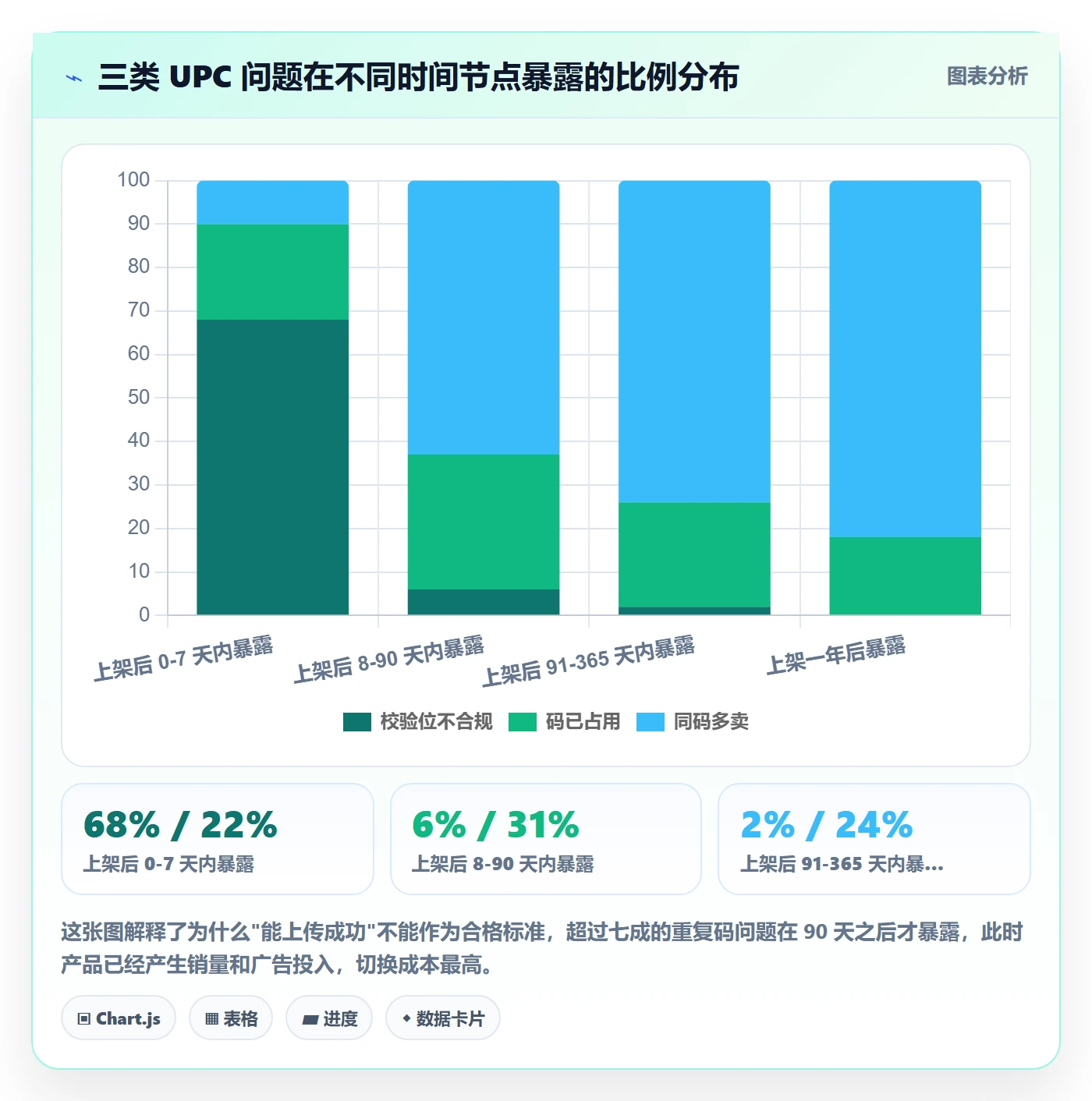 UPC码怎么选？重复码排查相关的定价策略判断标准