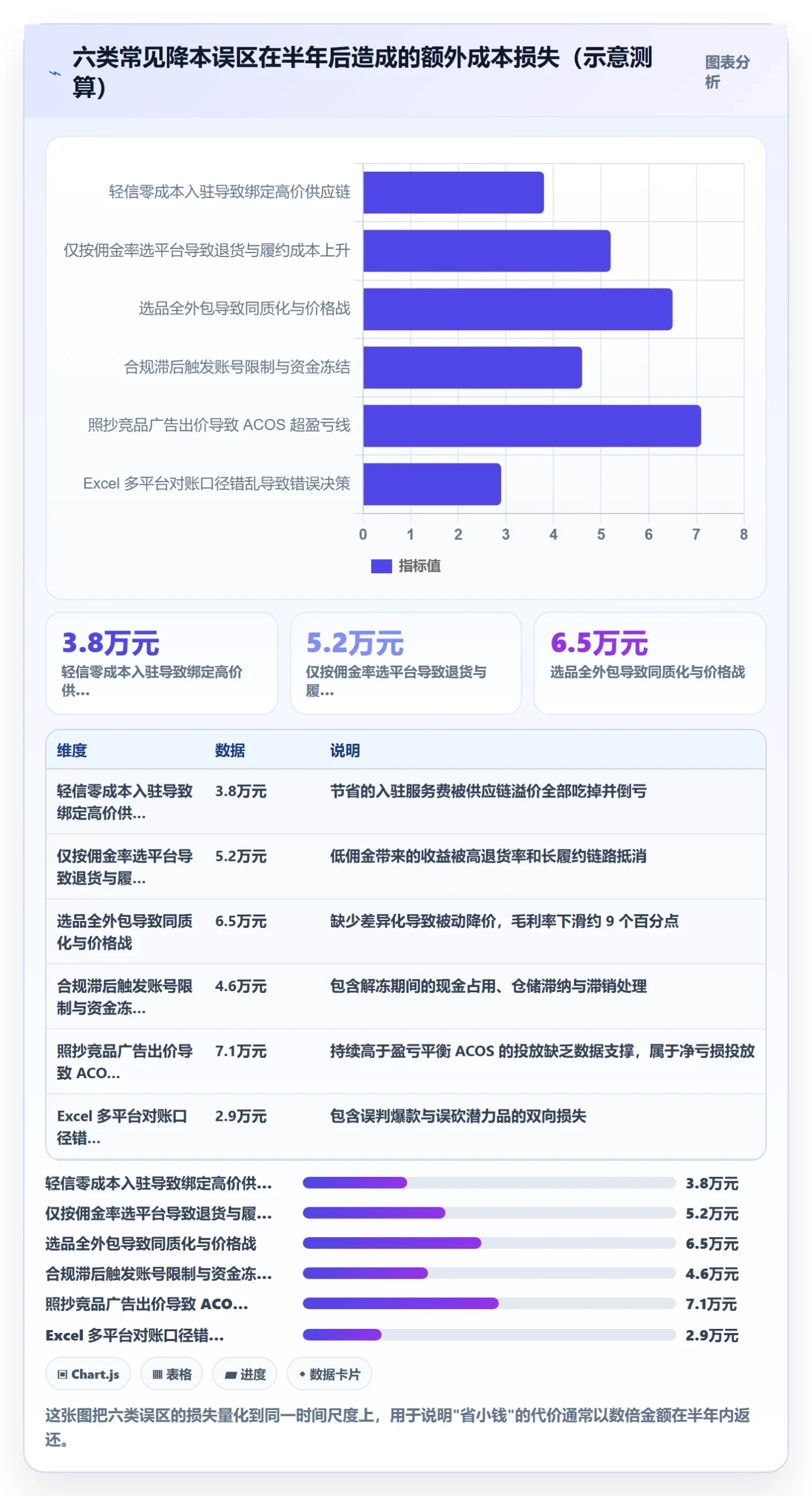 跨境电商一站式服务实践指南：平台入驻的成本控制怎样更有效