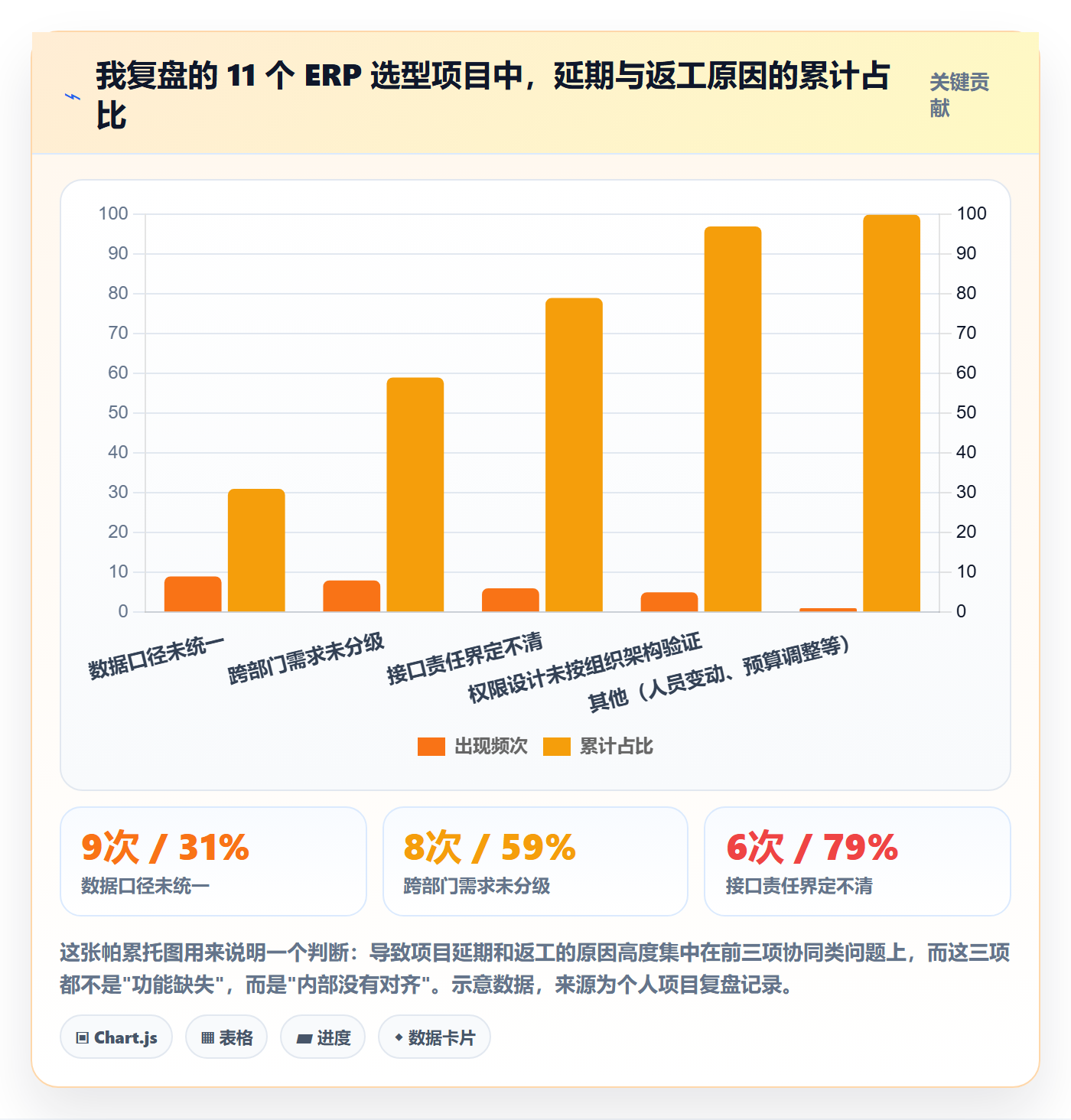 erp跨境电商怎么选？系统实施相关的团队协同判断标准