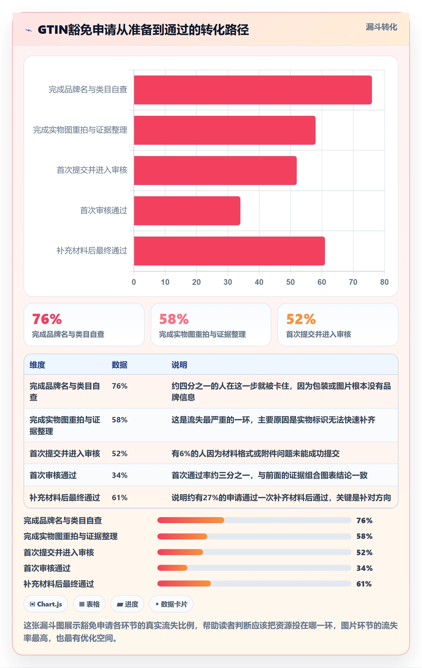 UPC码实践指南：豁免申请的案例拆解怎样更有效