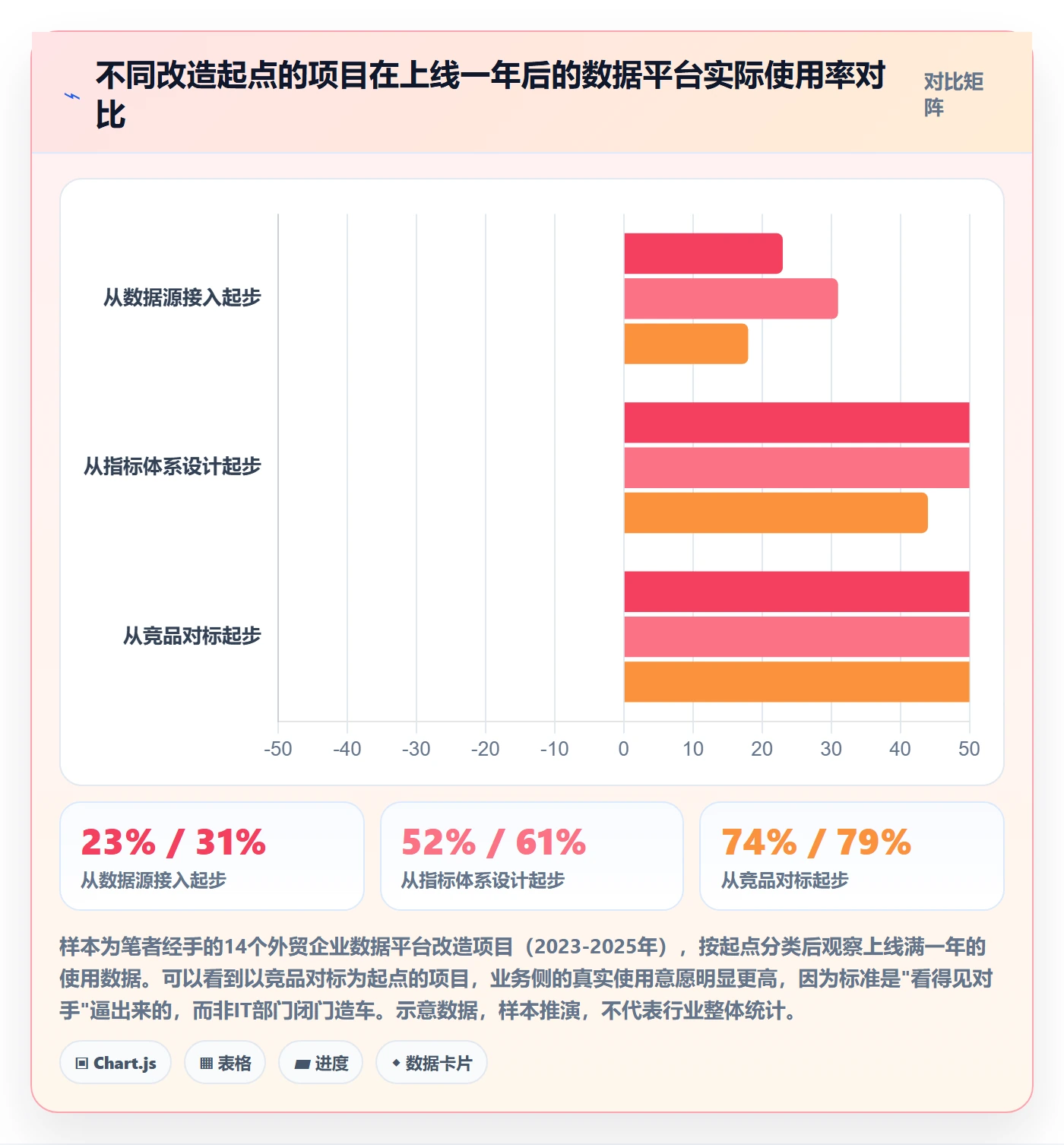 外贸数据分析平台改造重点：从竞争对手推进标准化管理