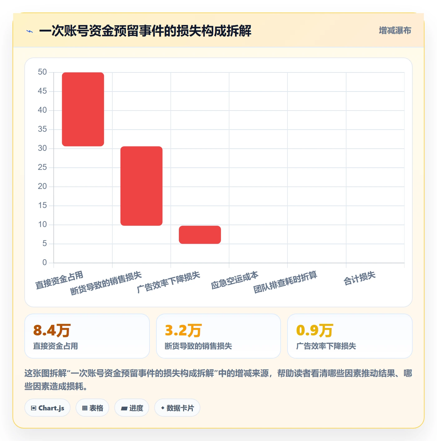 亚马逊软件业务拆解：数据报表为什么影响风险排查