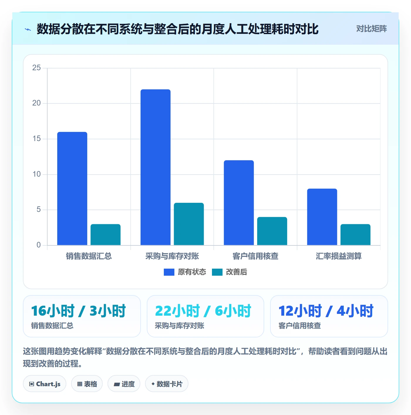 外贸数据分析平台建设路线：从国家市场到风险排查分几步