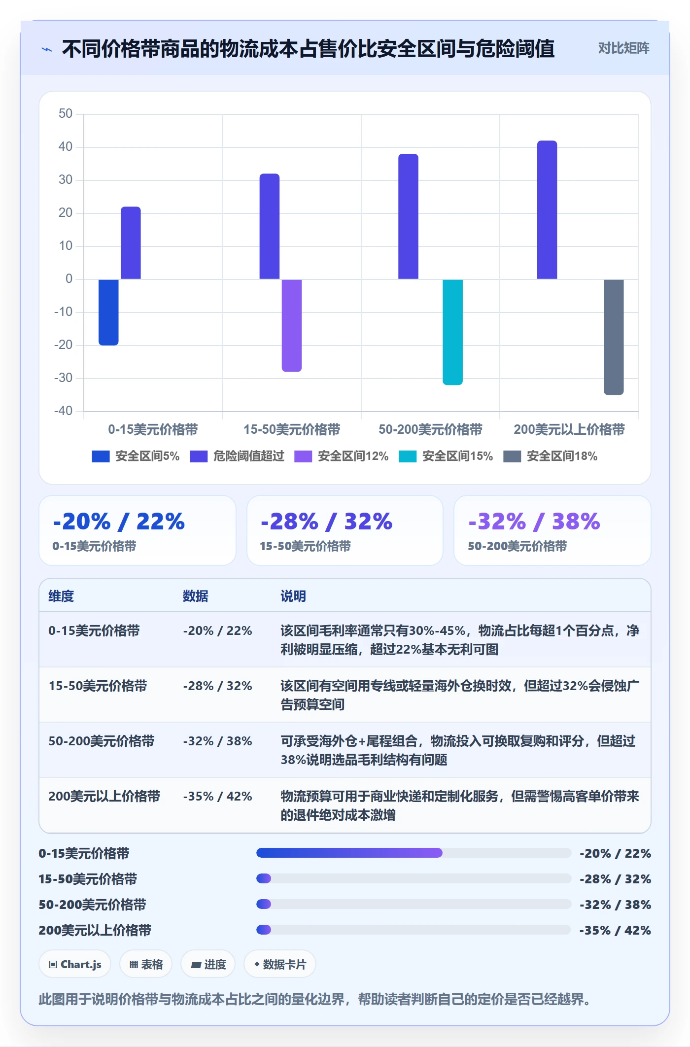 商品分析基础课：价格带相关的跨境物流一次讲透