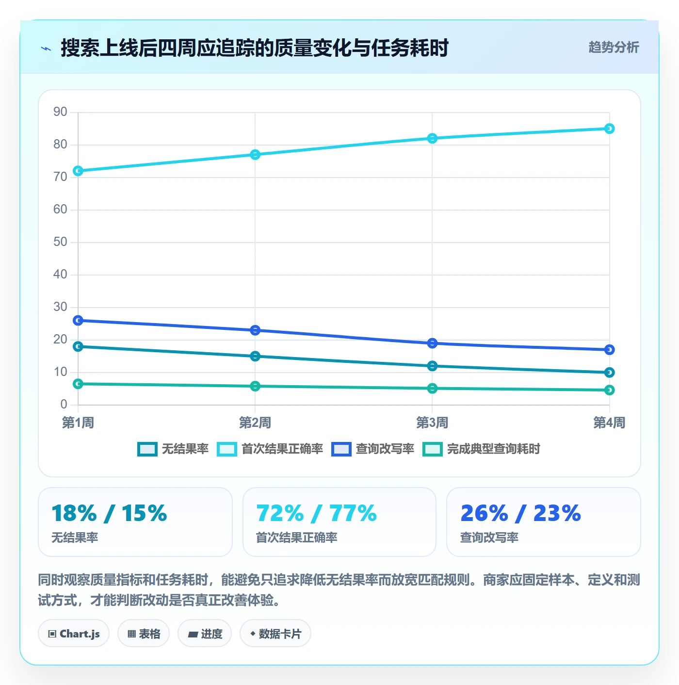电商数据查询网站配置指南：关键词搜索需要哪些中小商家设置