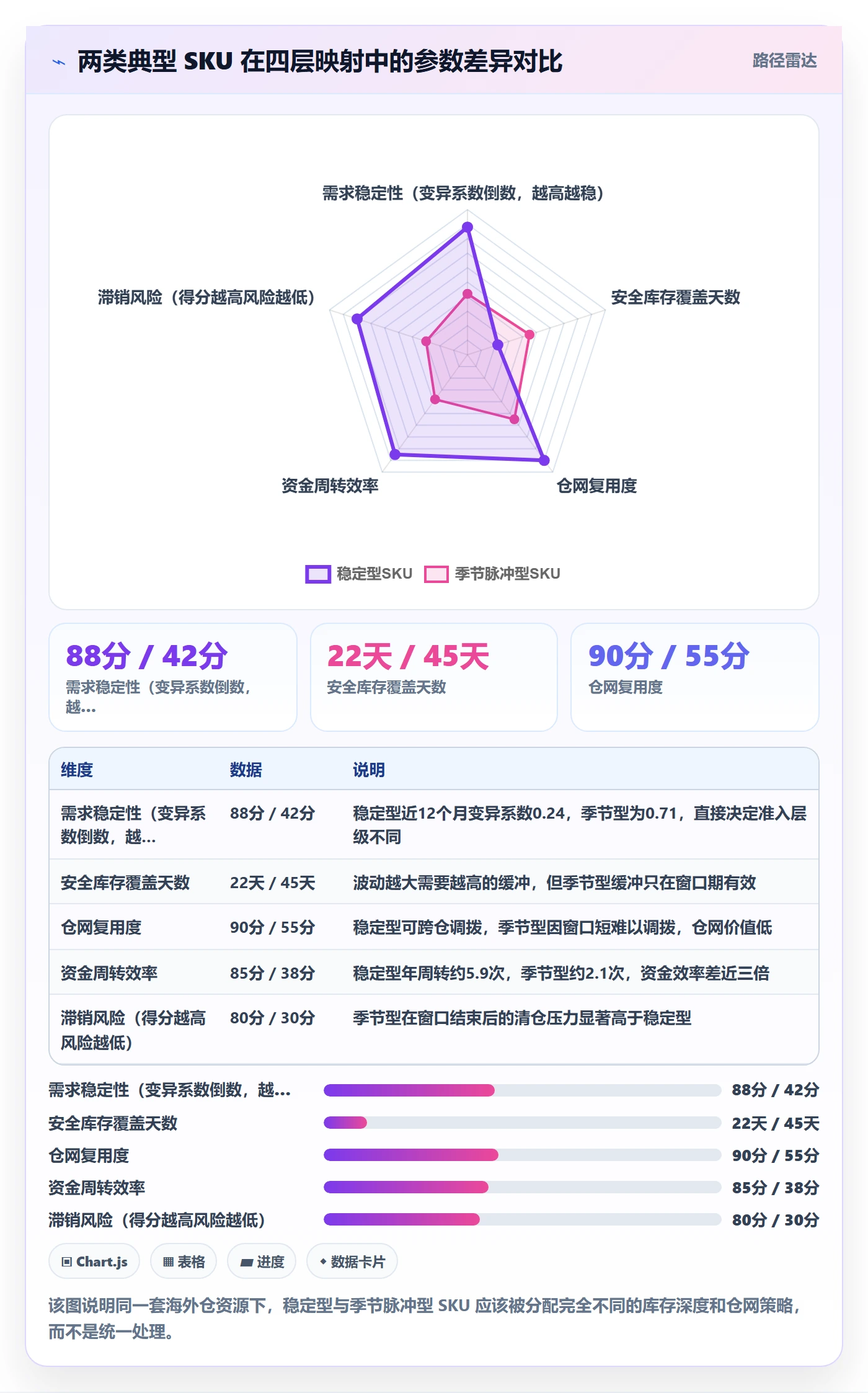 跨境电商运营实用方法：围绕市场调研建立海外仓管理