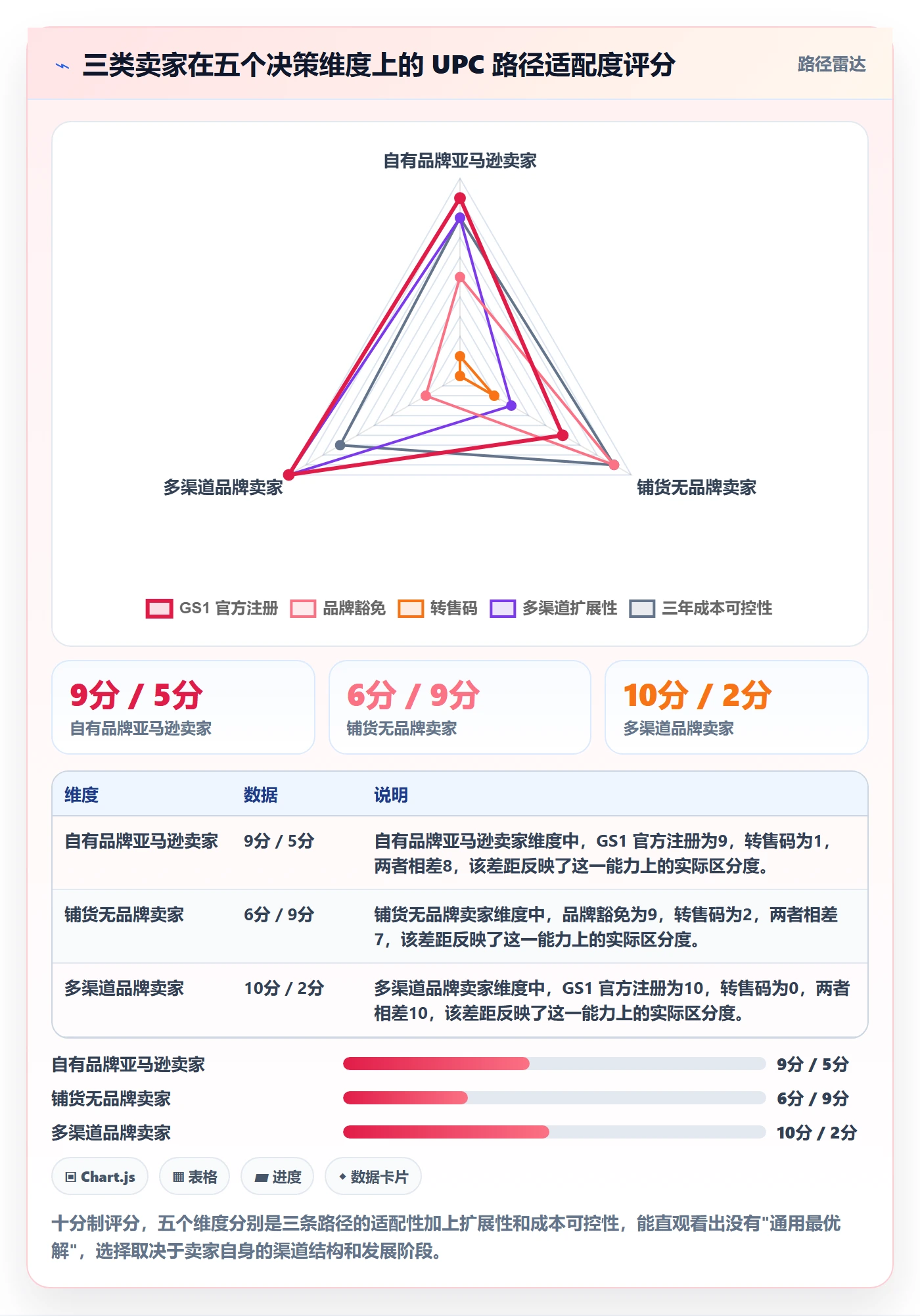 UPC码市场调研：GS1注册从哪里开始