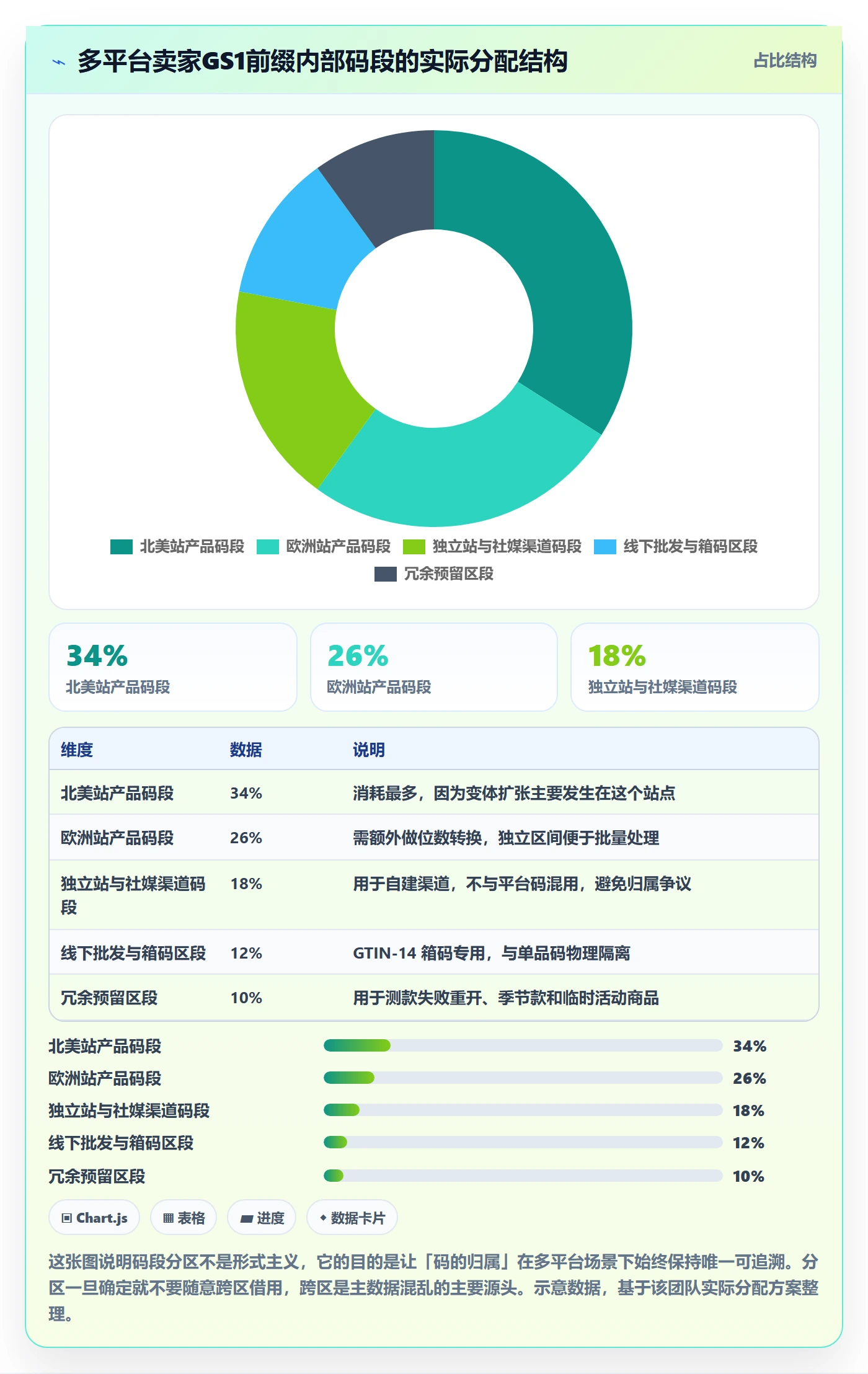 UPC码优化清单：代码申请与选品策略的关键动作