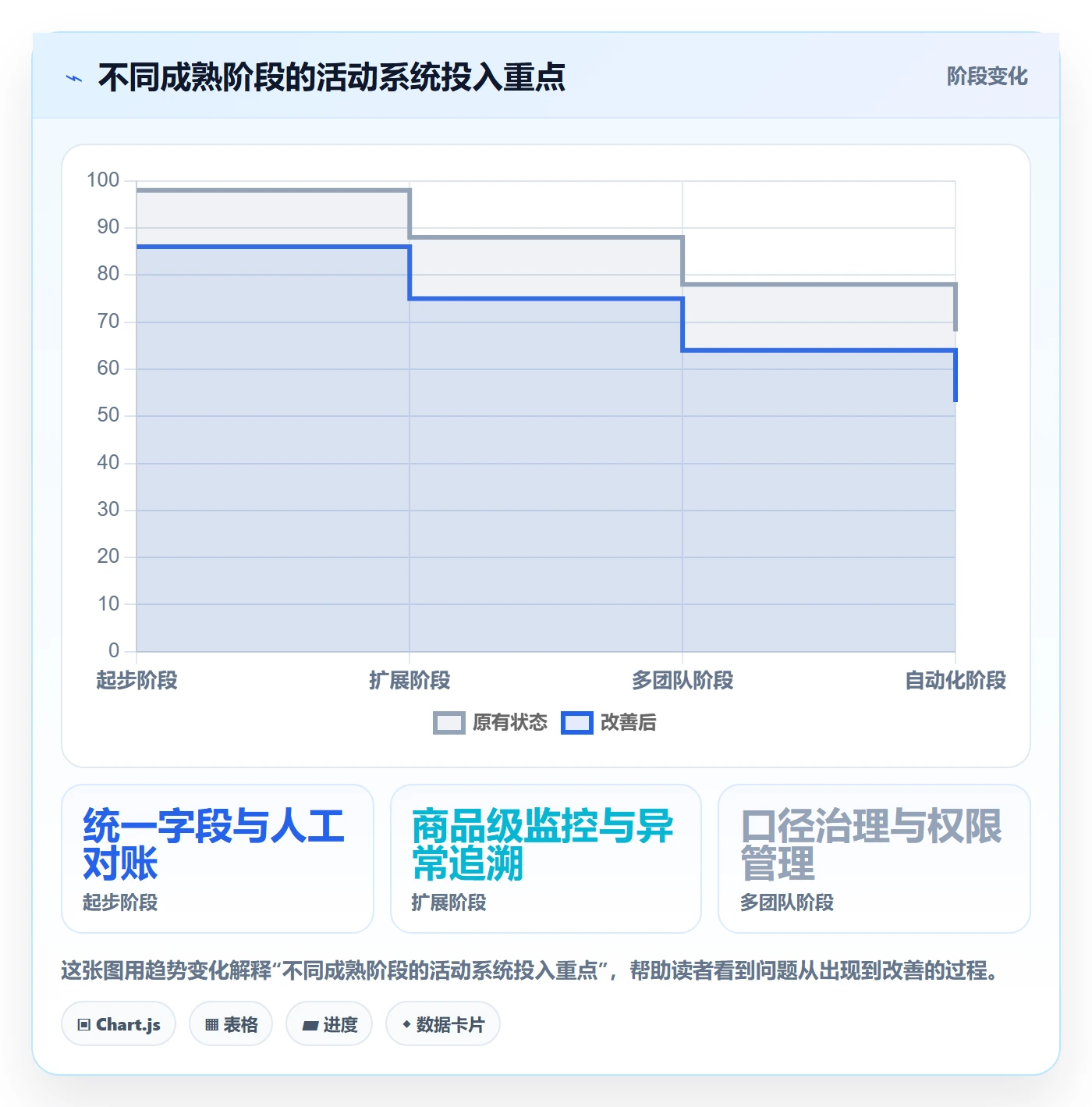 temu方案设计：活动流量场景的系统搭建怎么做