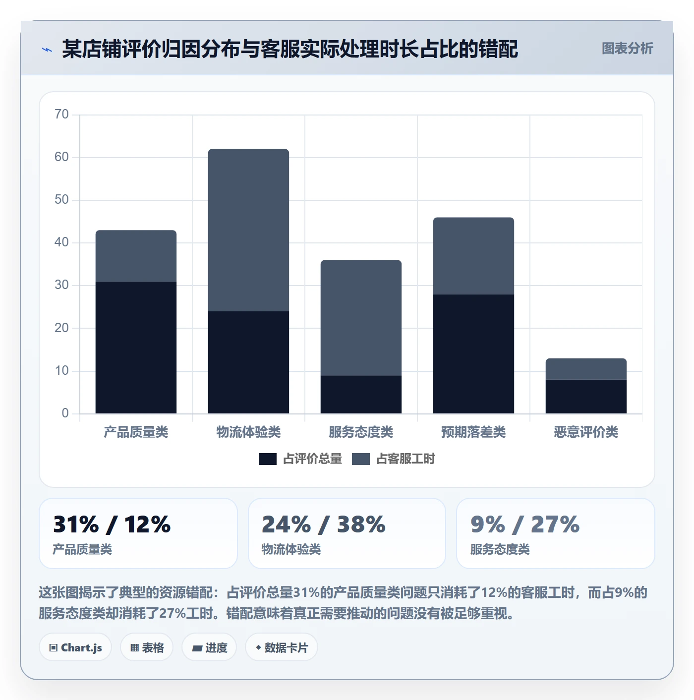 商品分析操作手册：用户评价对应的客户服务步骤