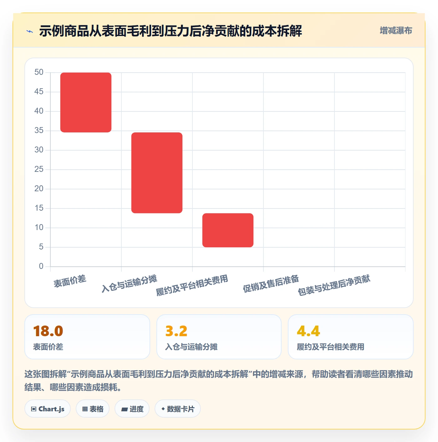 temu能力清单：选品策略需要覆盖哪些半托管模式事项