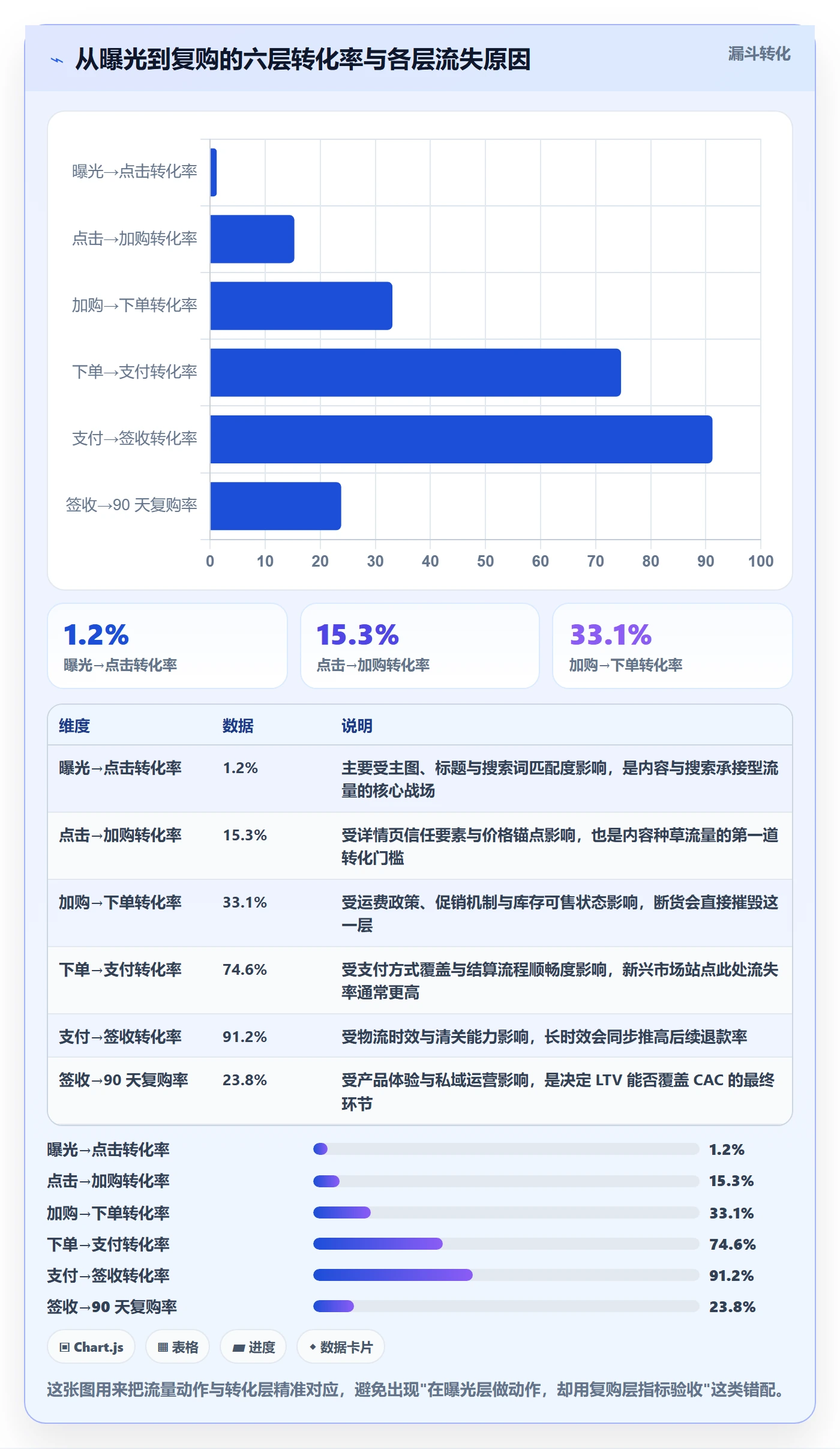 跨境电商运营规划方法：流量获取与指标体系如何衔接
