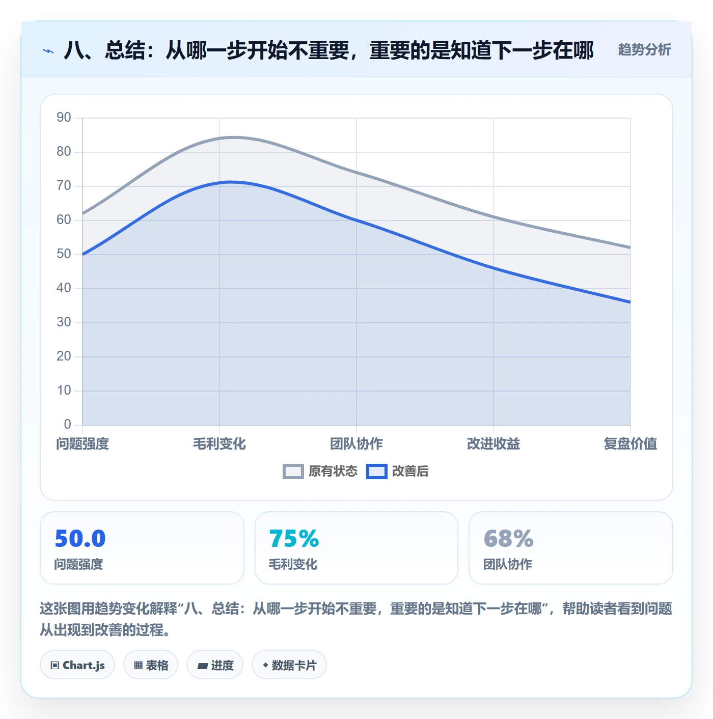 八、总结：从哪一步开始不重要，重要的是知道下一步在哪