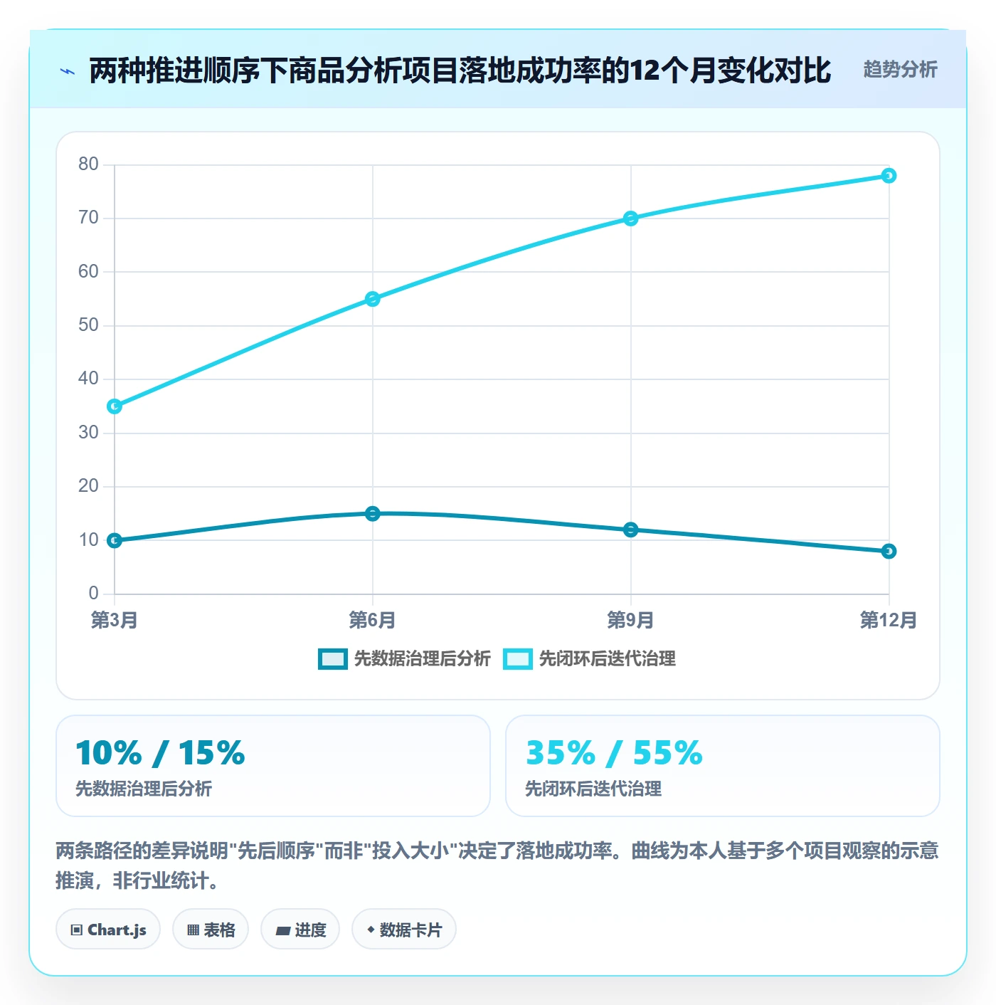 商品分析怎么落地？从利润空间讲清供应链协同