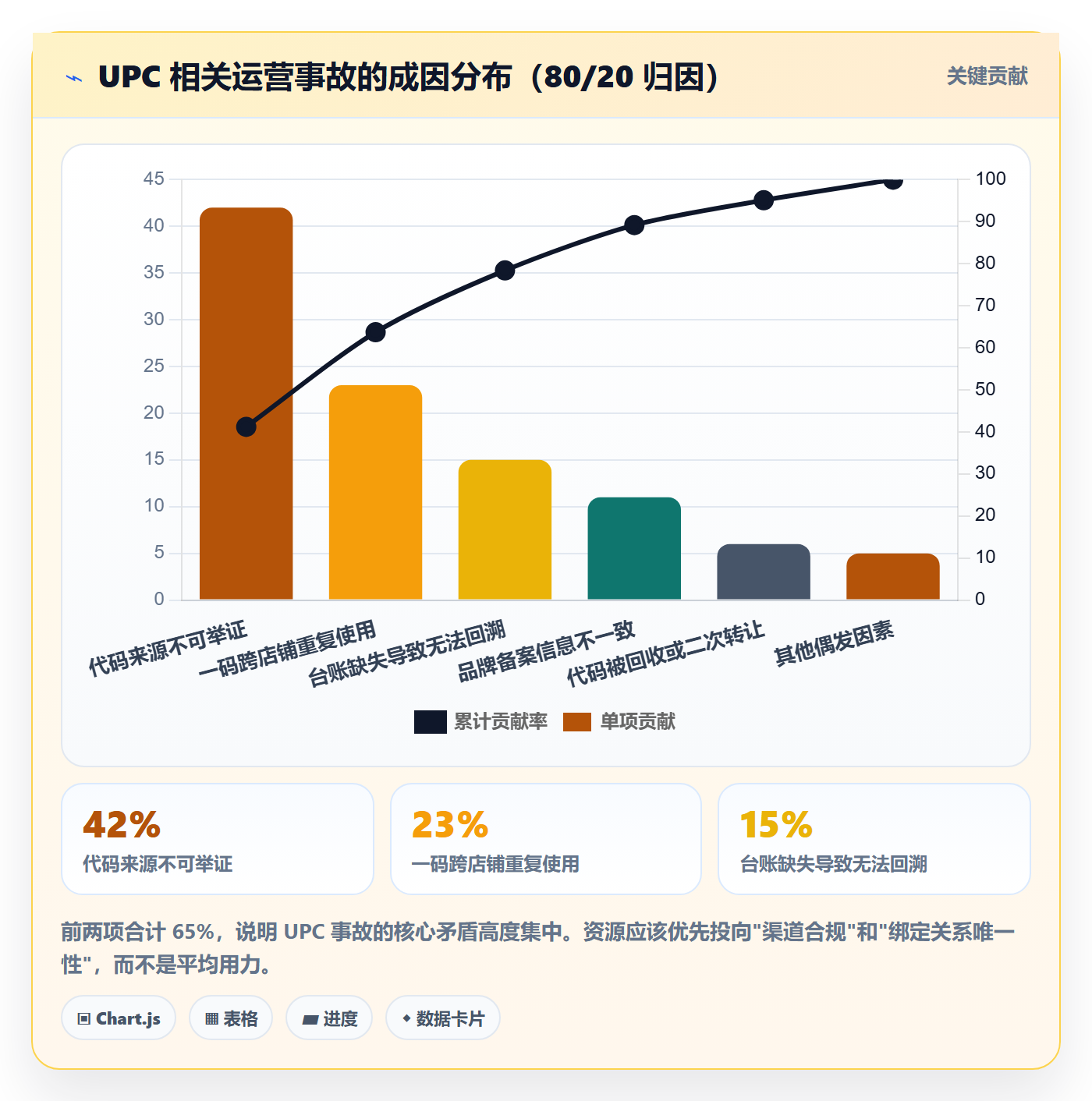 UPC码管理要点：代码申请的店群管理如何设计
